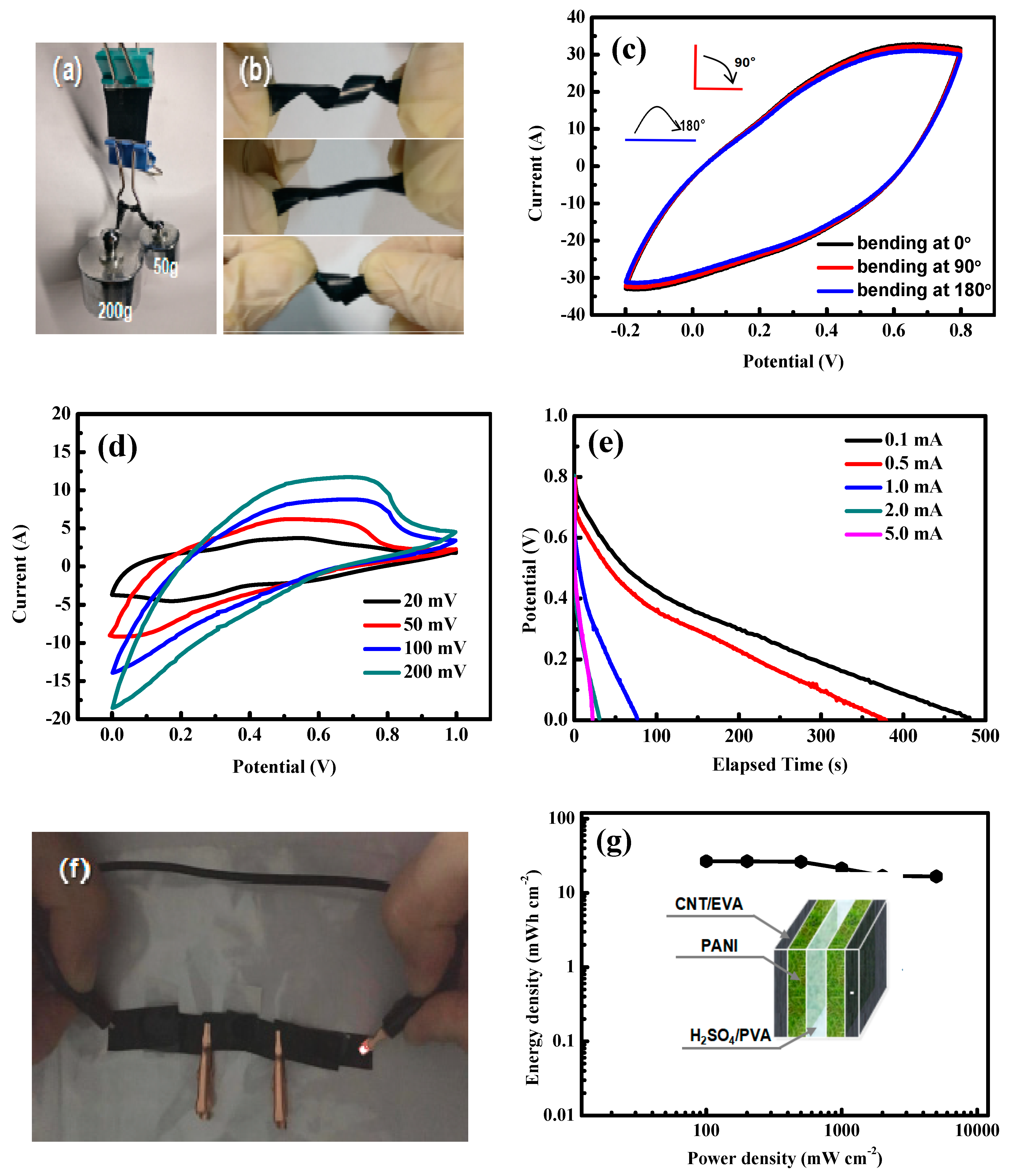 Polymers 11 00178 g005 550