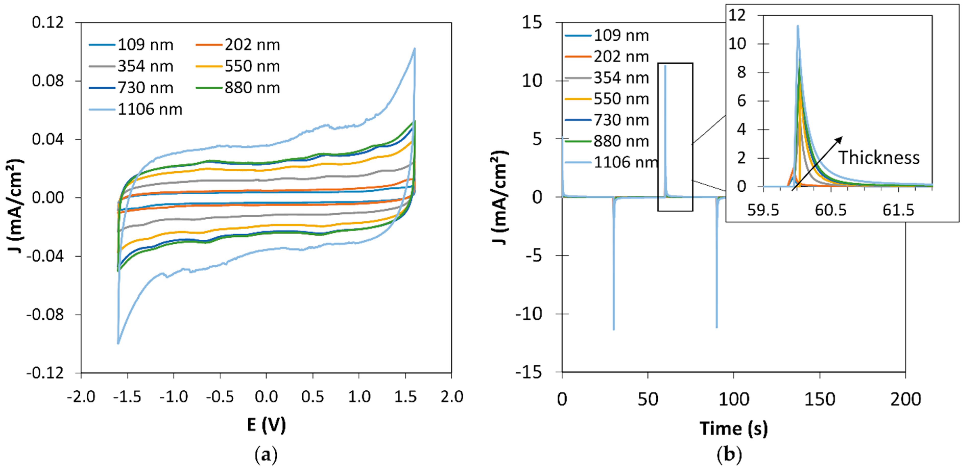 Polymers 11 00179 g001 Polymers 11 00179 g001
