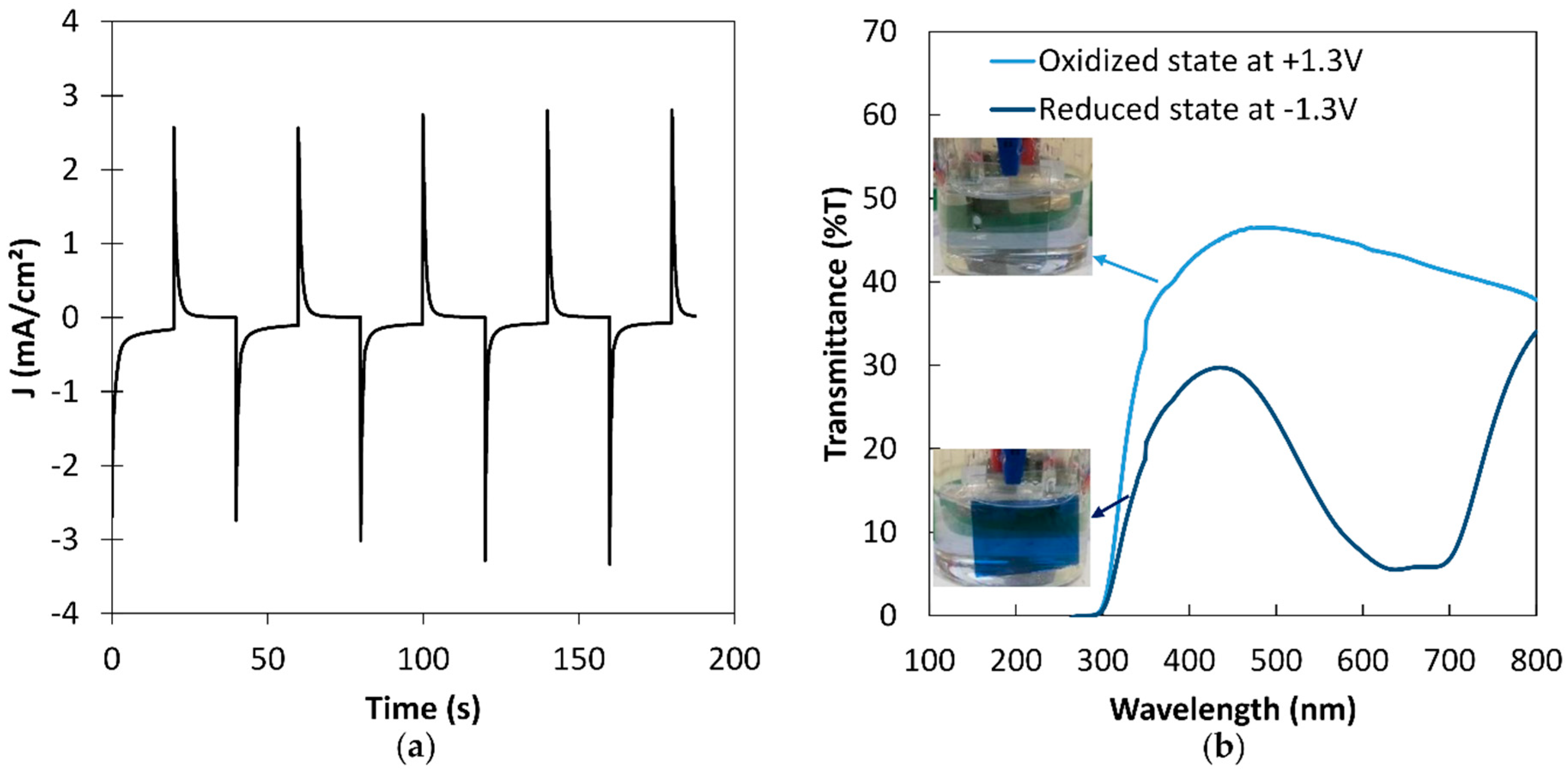 Polymers 11 00179 g004 Polymers 11 00179 g004