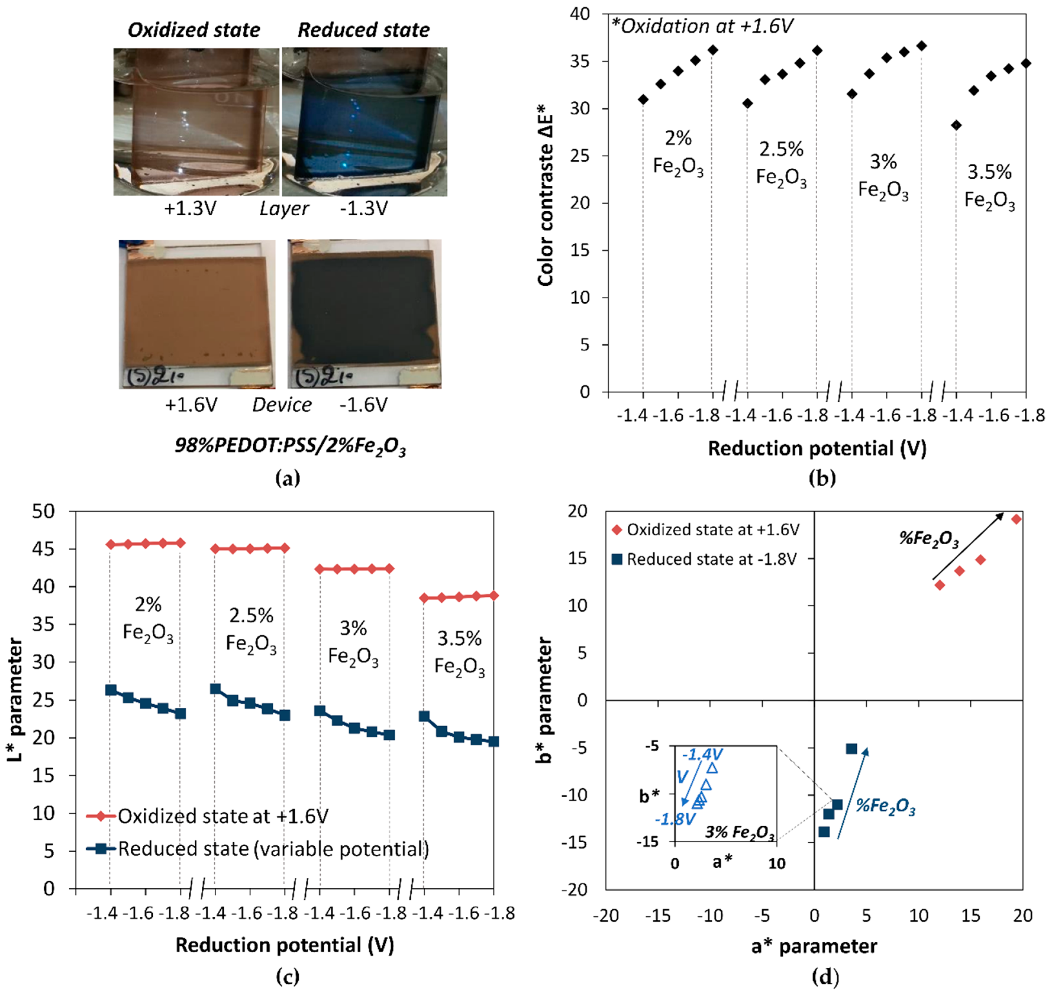 Polymers 11 00179 g009 Polymers 11 00179 g009