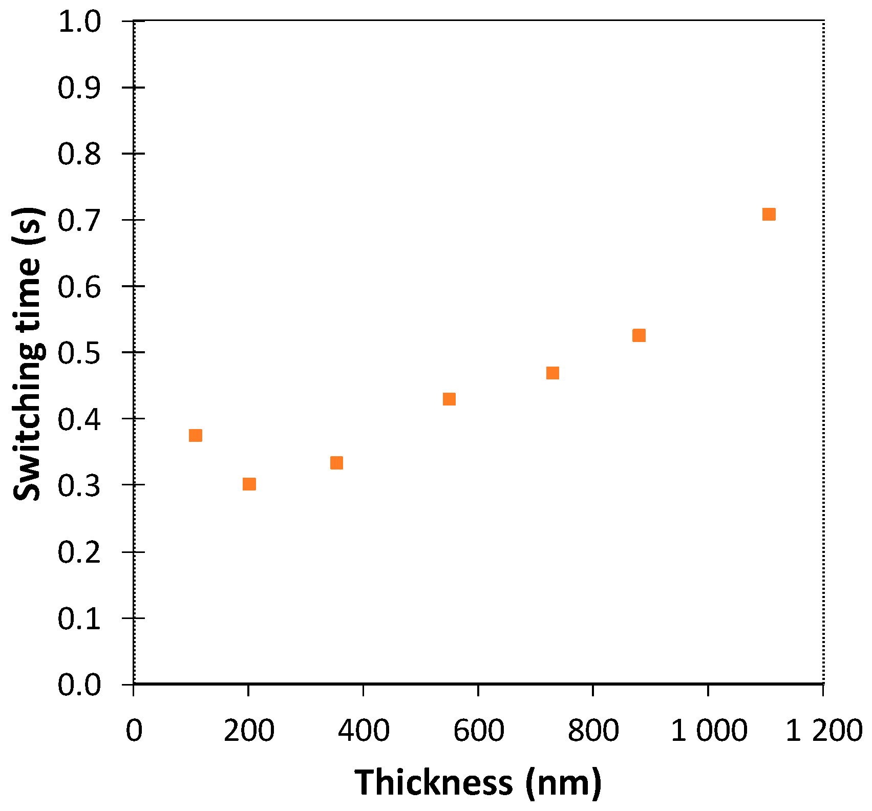 Polymers 11 00179 g0a1 Polymers 11 00179 g0a1