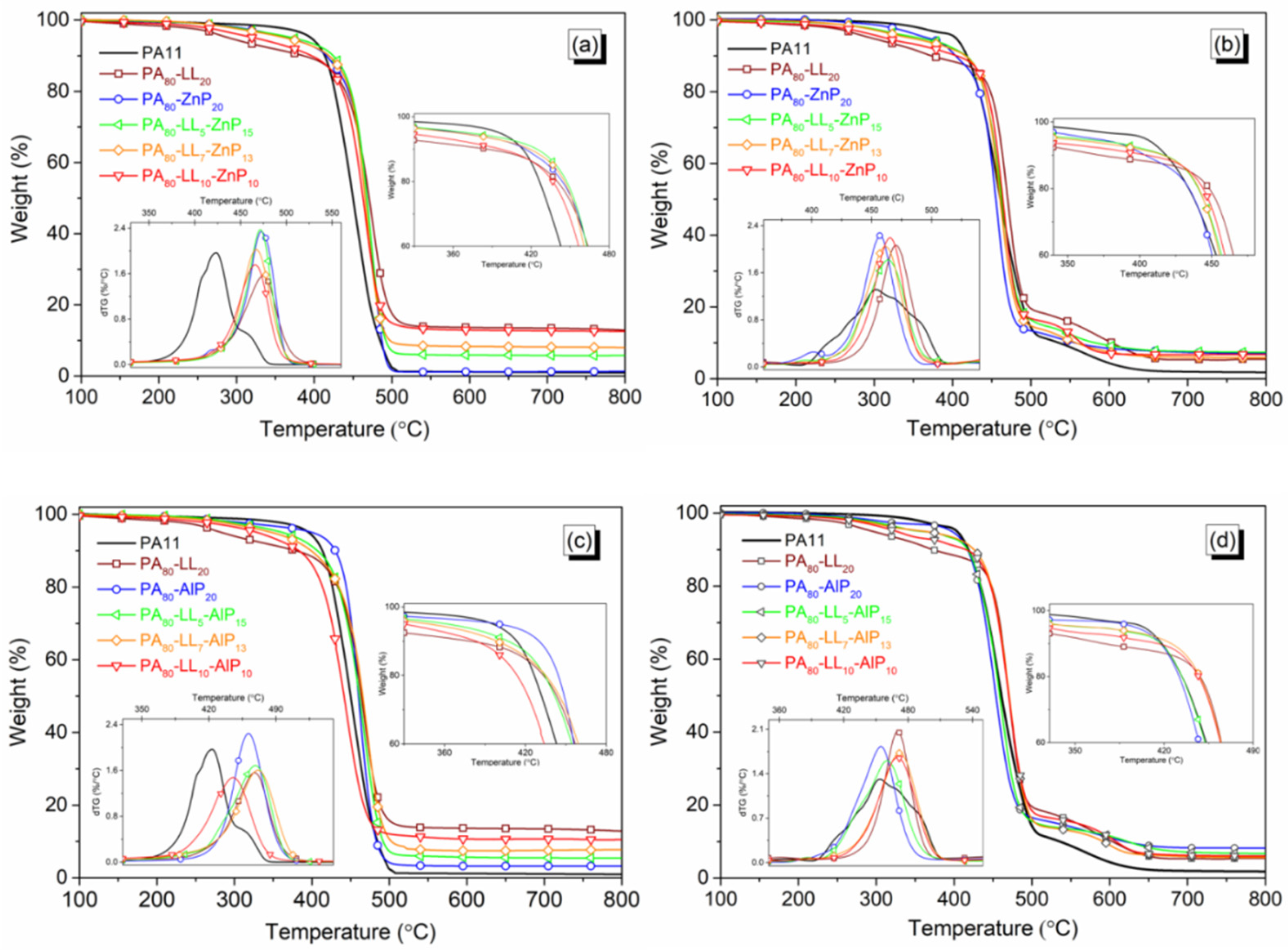 Polymers 11 00180 g003