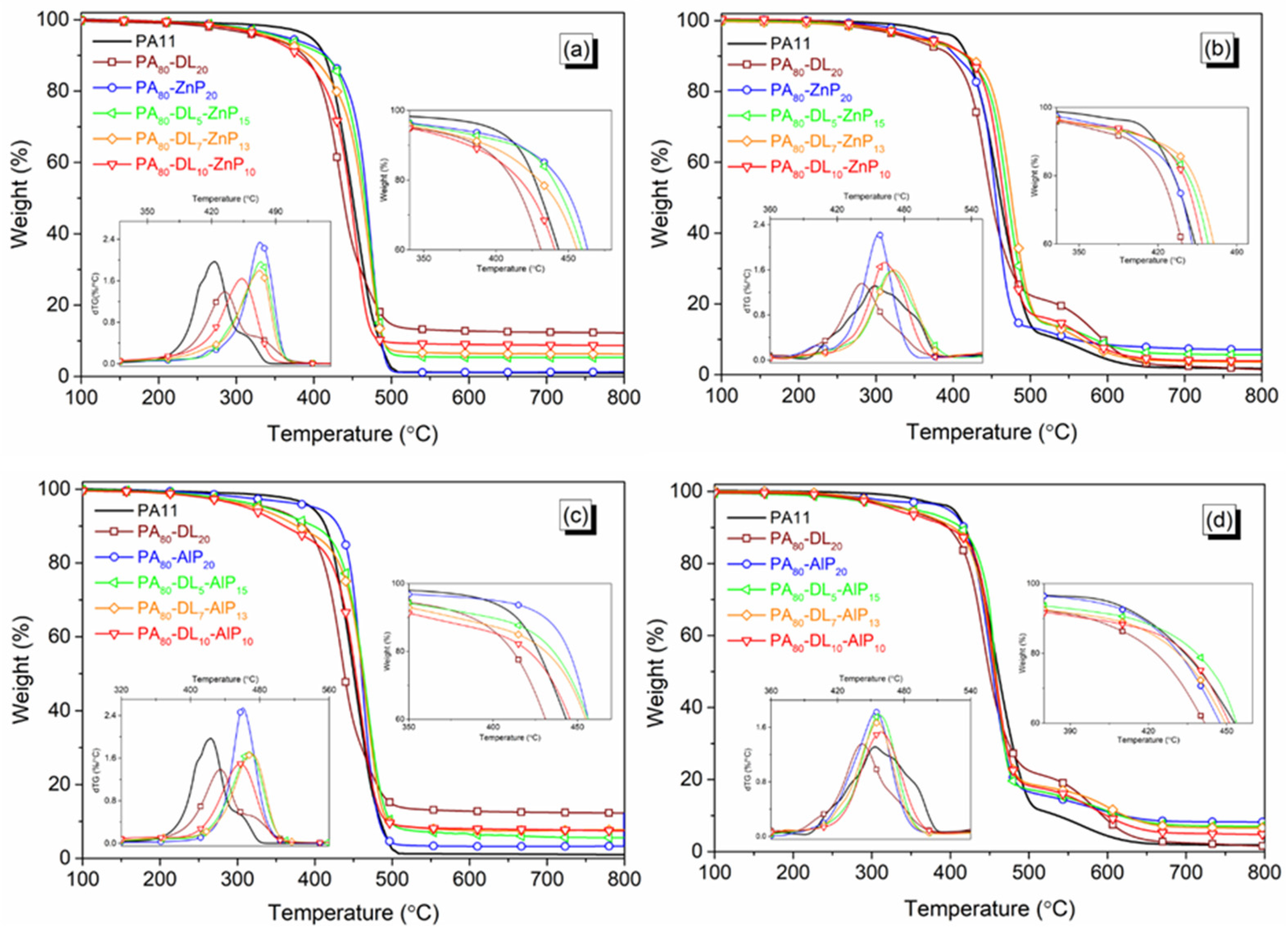 Polymers 11 00180 g004