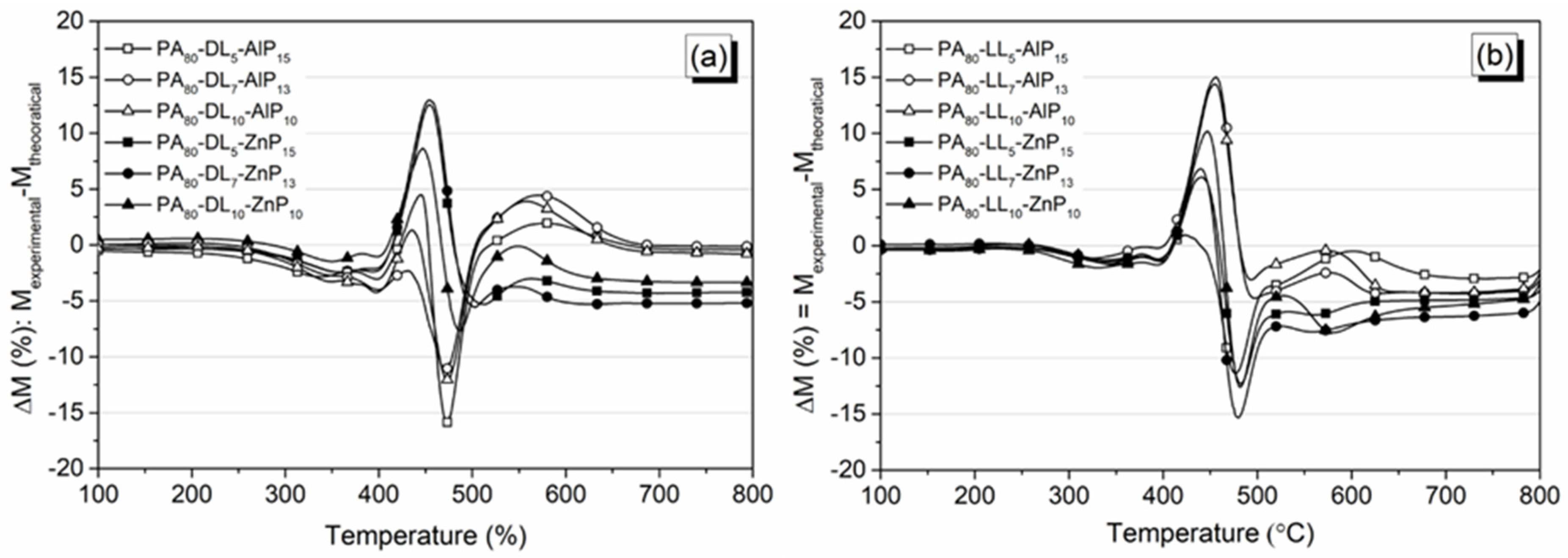 Polymers 11 00180 g005