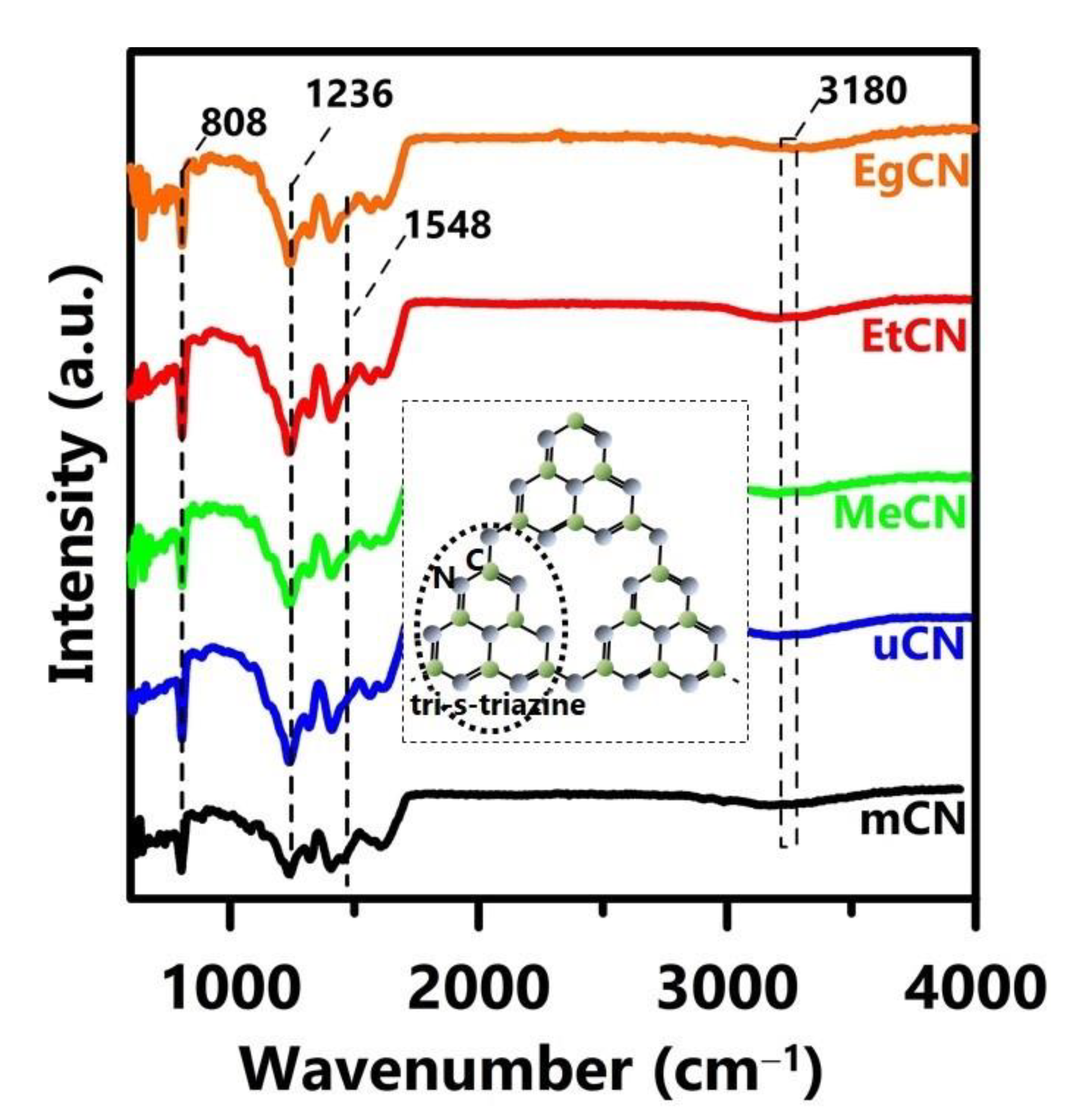 Polymers 11 00182 g002