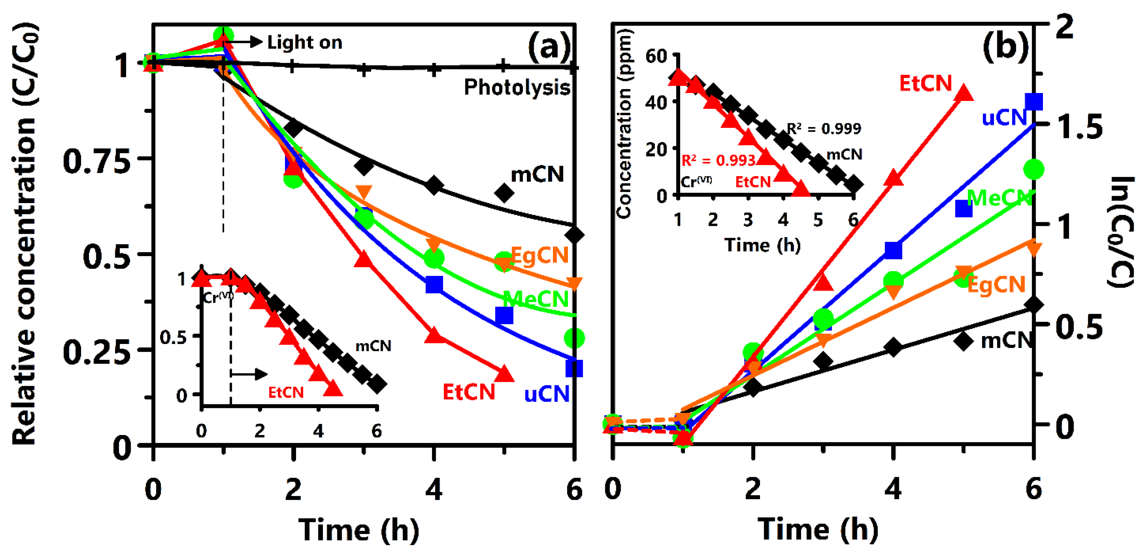 Polymers 11 00182 g005