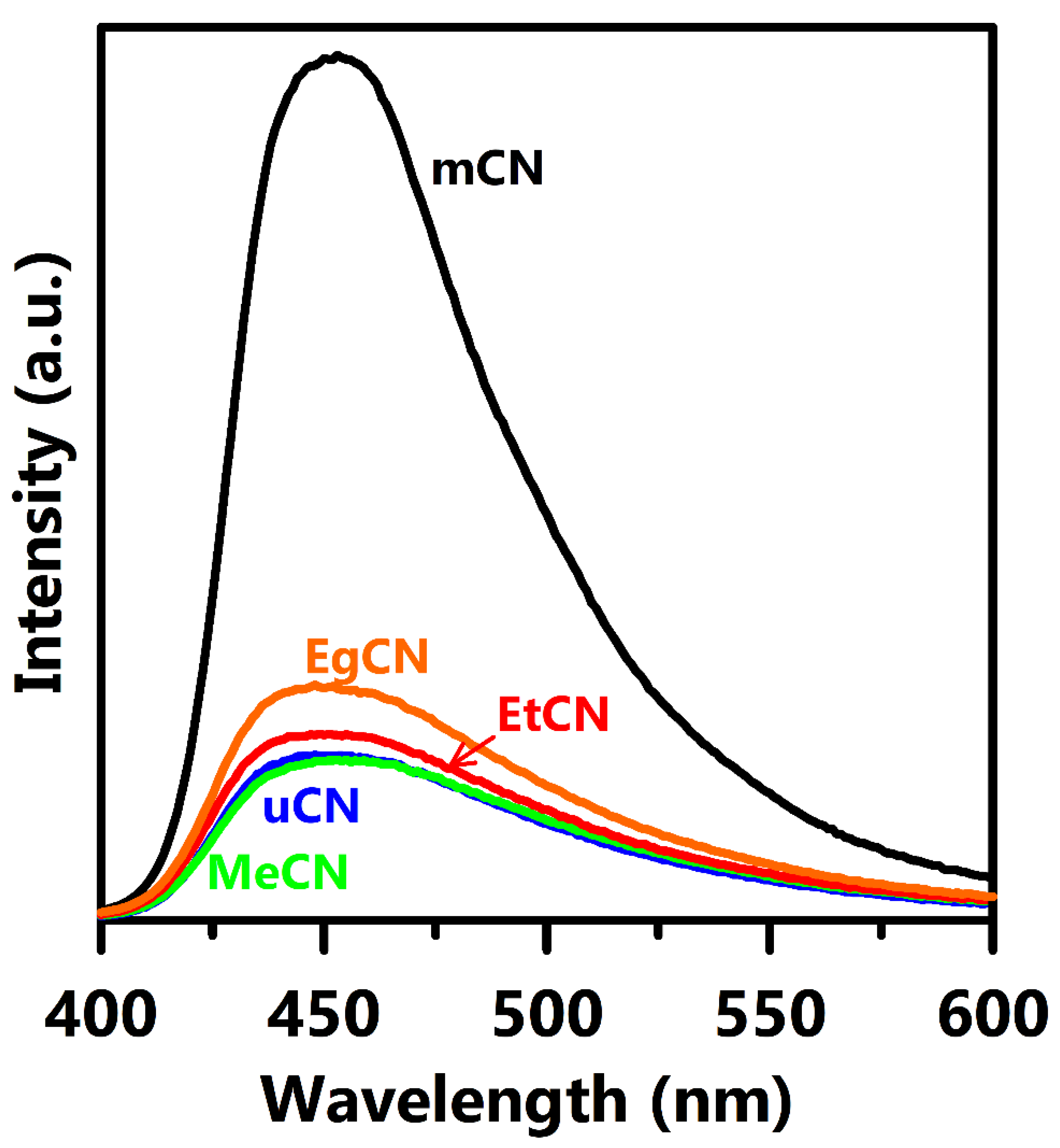Polymers 11 00182 g006