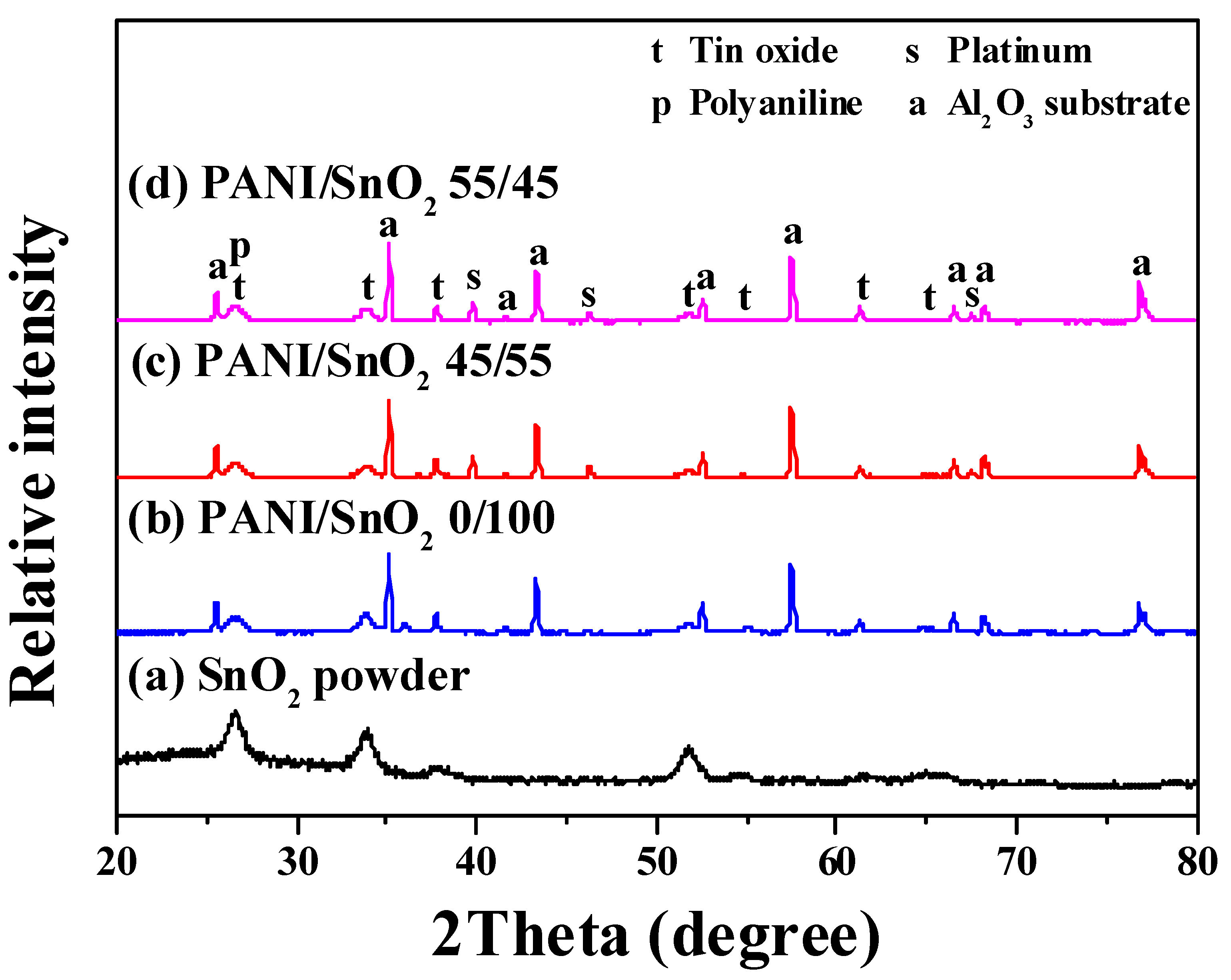 Polymers 11 00184 g001