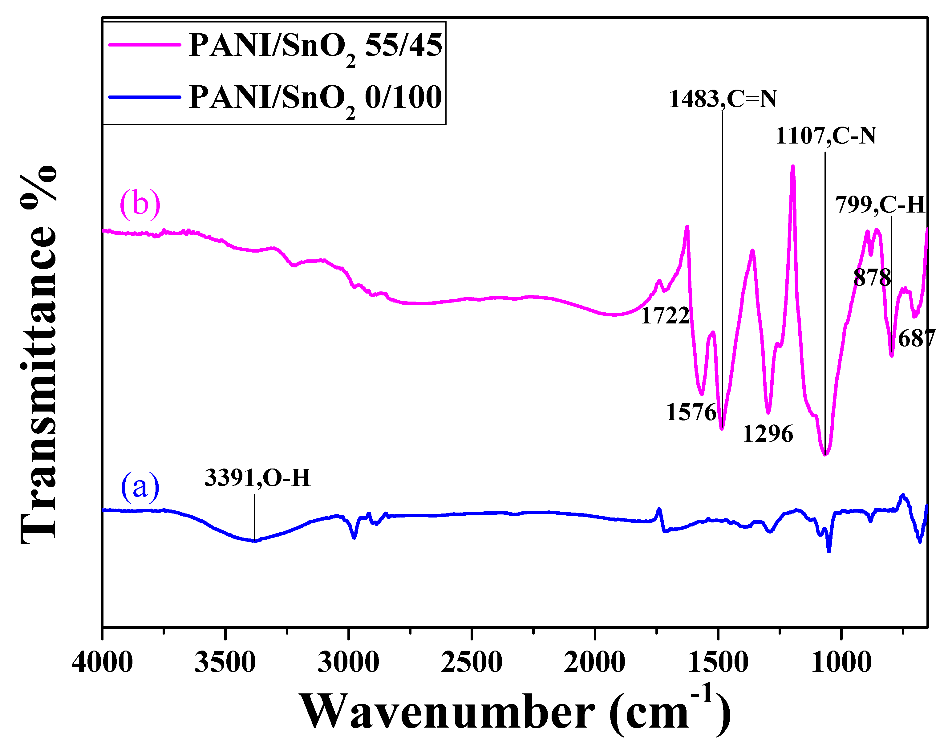 Polymers 11 00184 g005