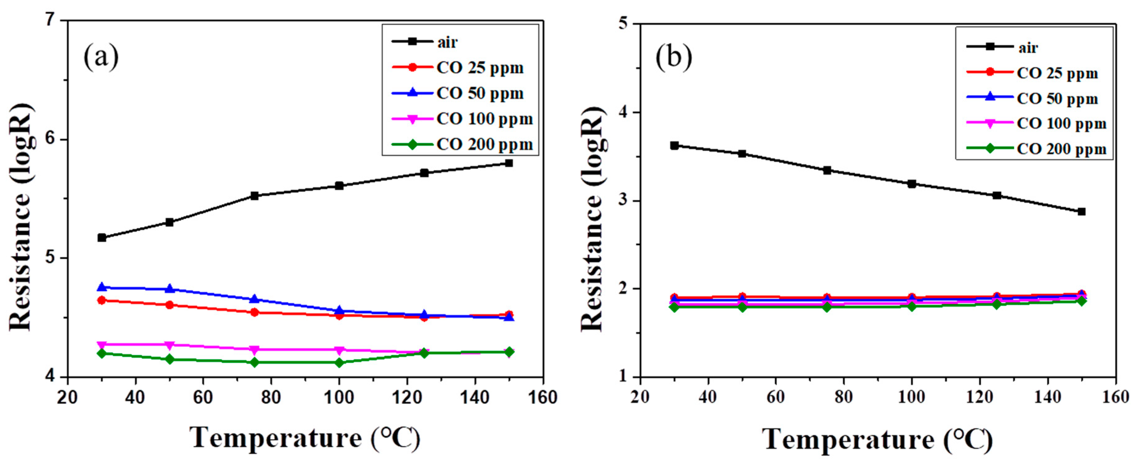 Polymers 11 00184 g006a