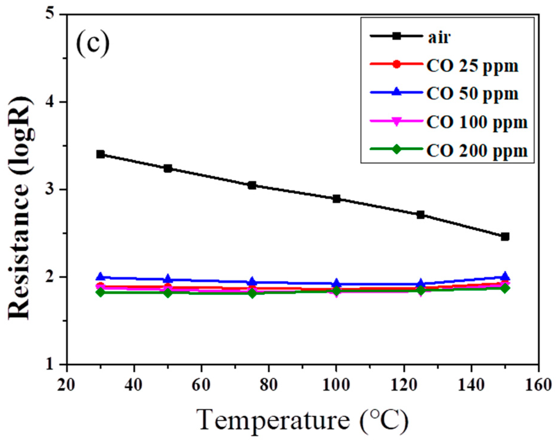 Polymers 11 00184 g006b