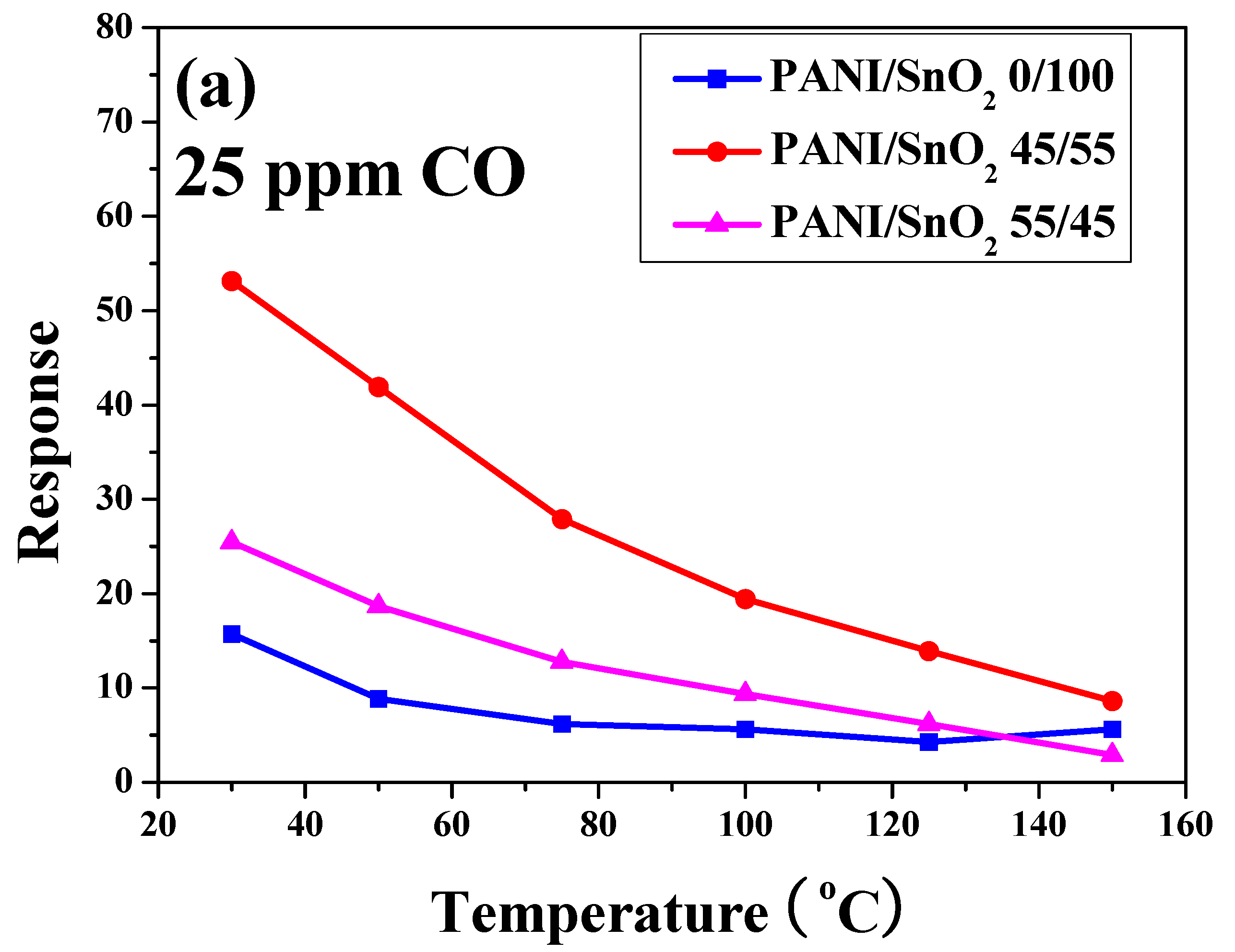 Polymers 11 00184 g008a