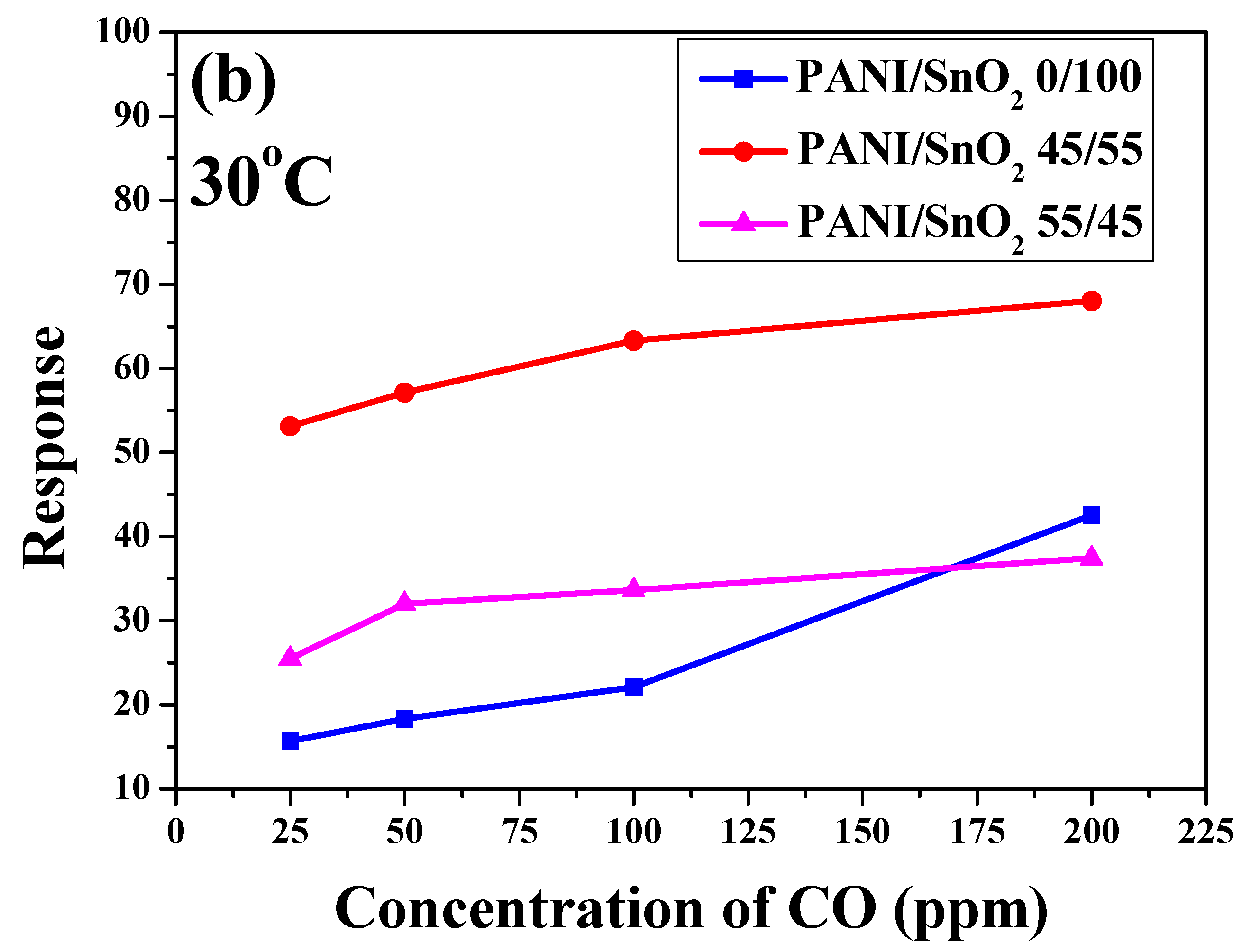 Polymers 11 00184 g008b
