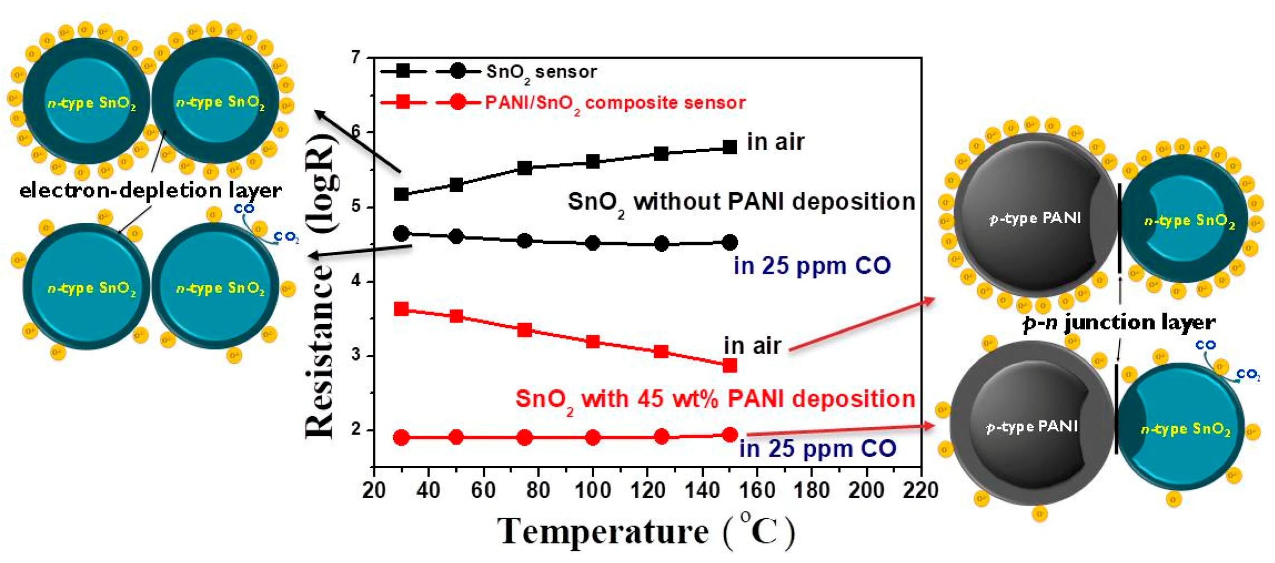 Polymers 11 00184 g009