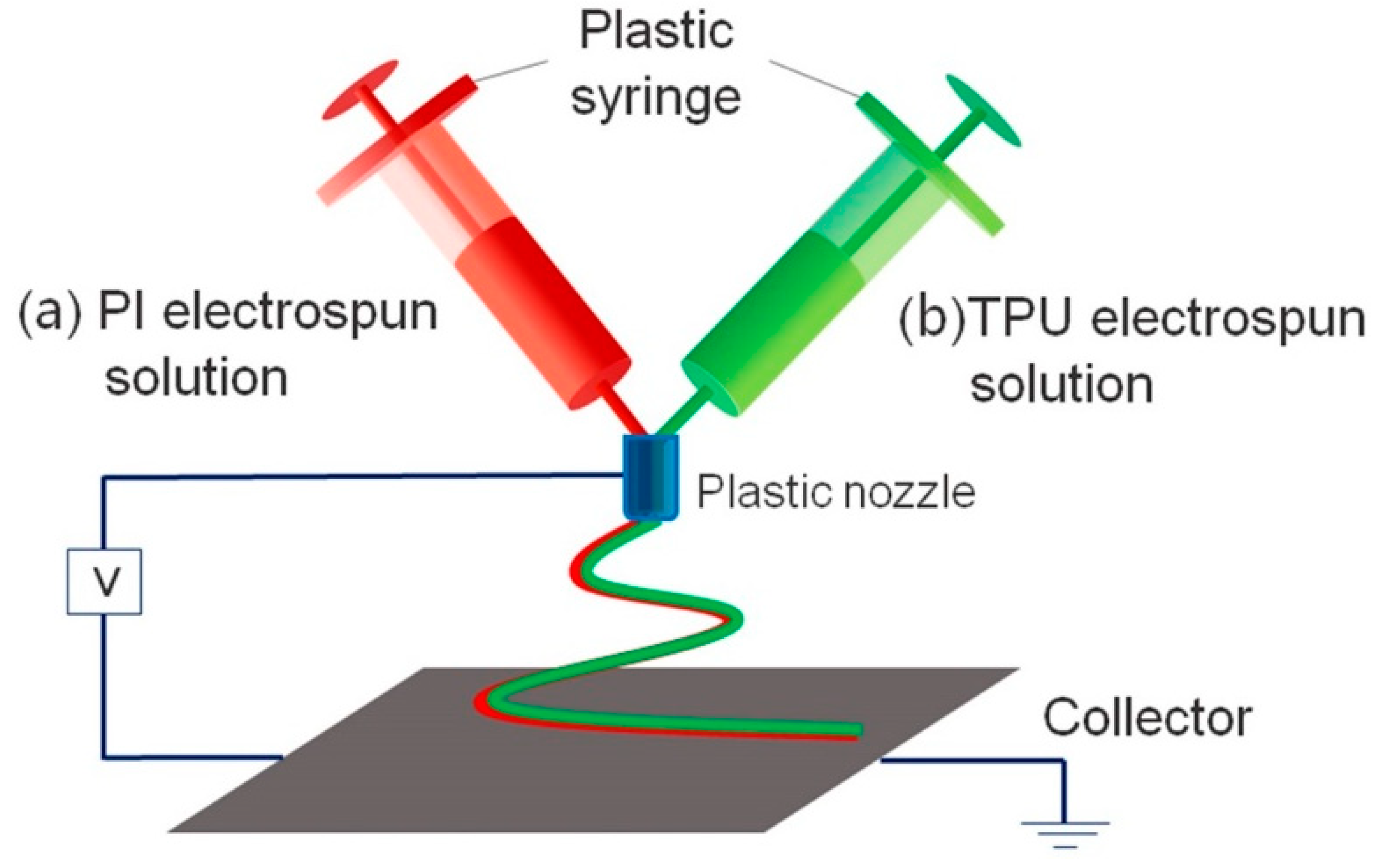 Polymers 11 00185 g001 Polymers 11 00185 g001