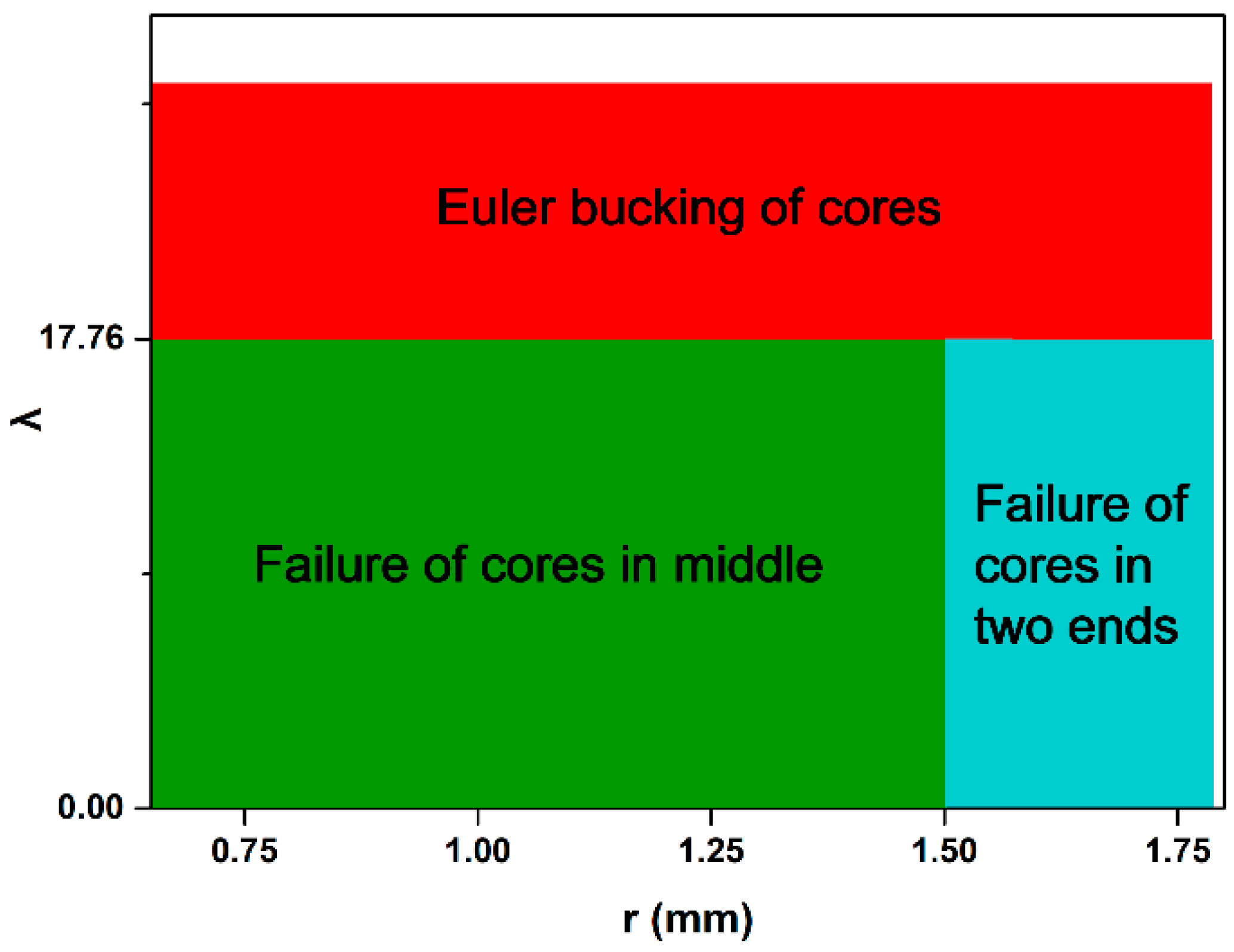 Polymers 11 00186 g006