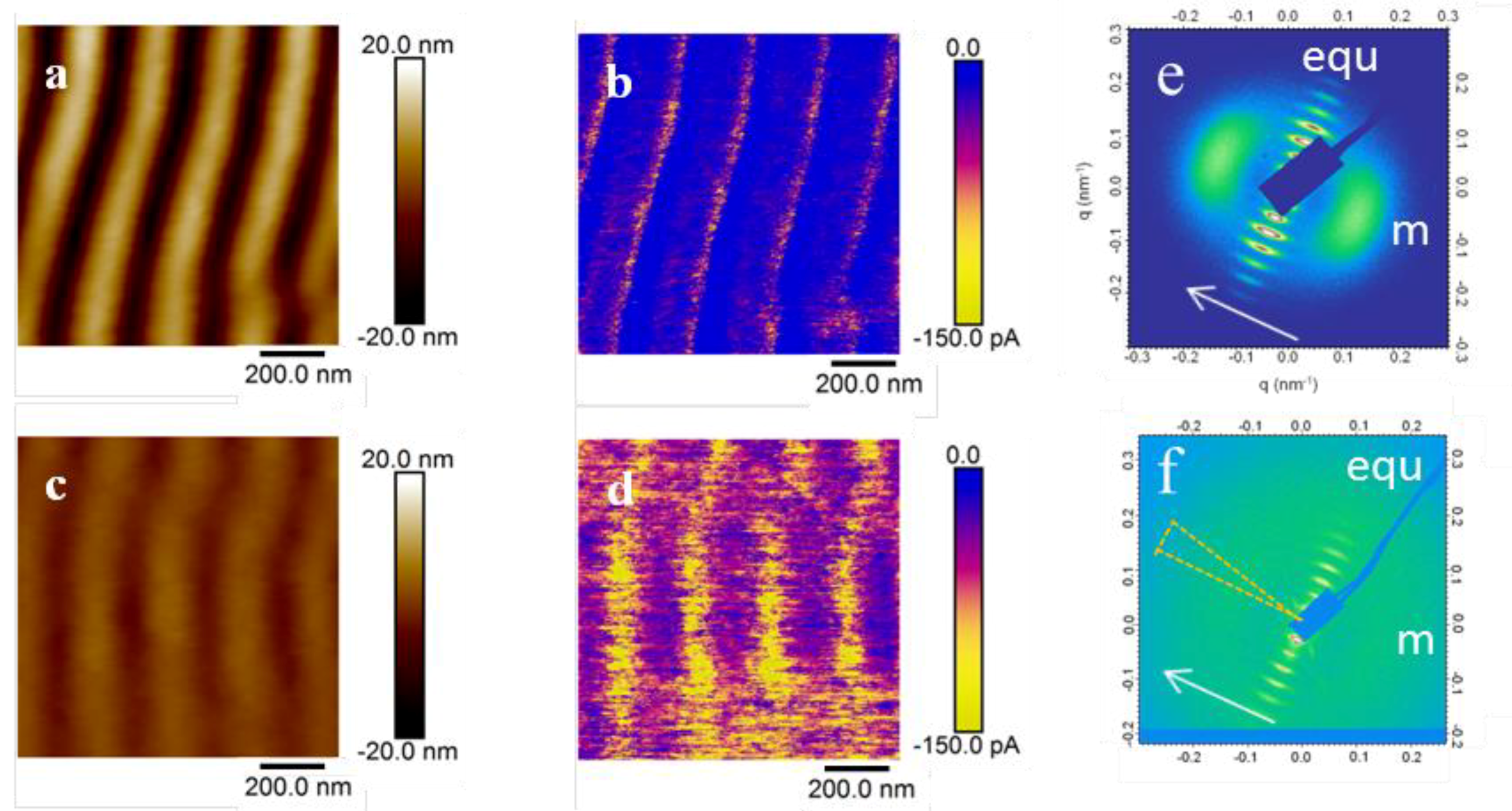Polymers 11 00190 g006 Polymers 11 00190 g006