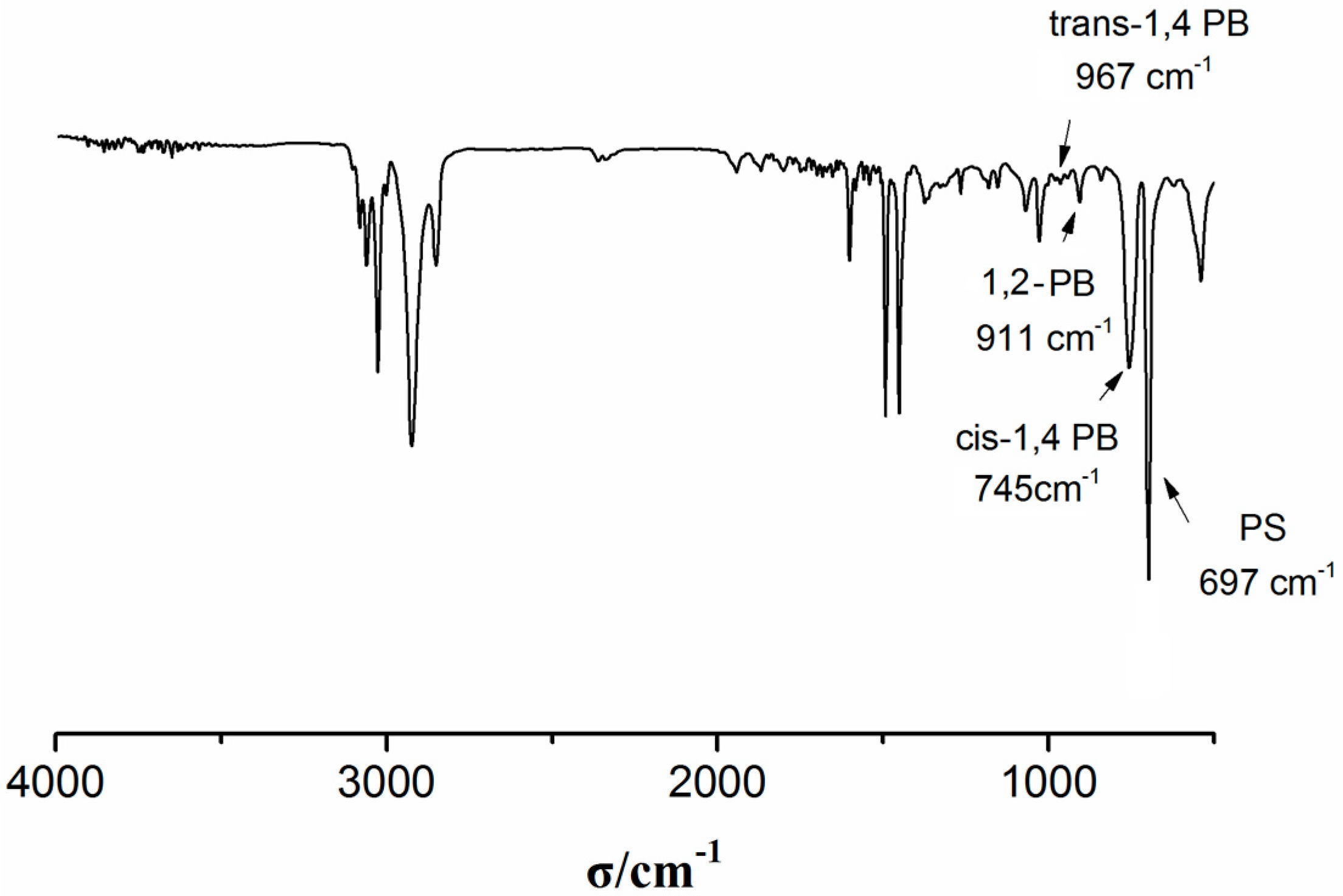 Figure 1.FT-IR spectrum of PS-b-PB. via Ni/PSLi/B catalyst system (Sample P...