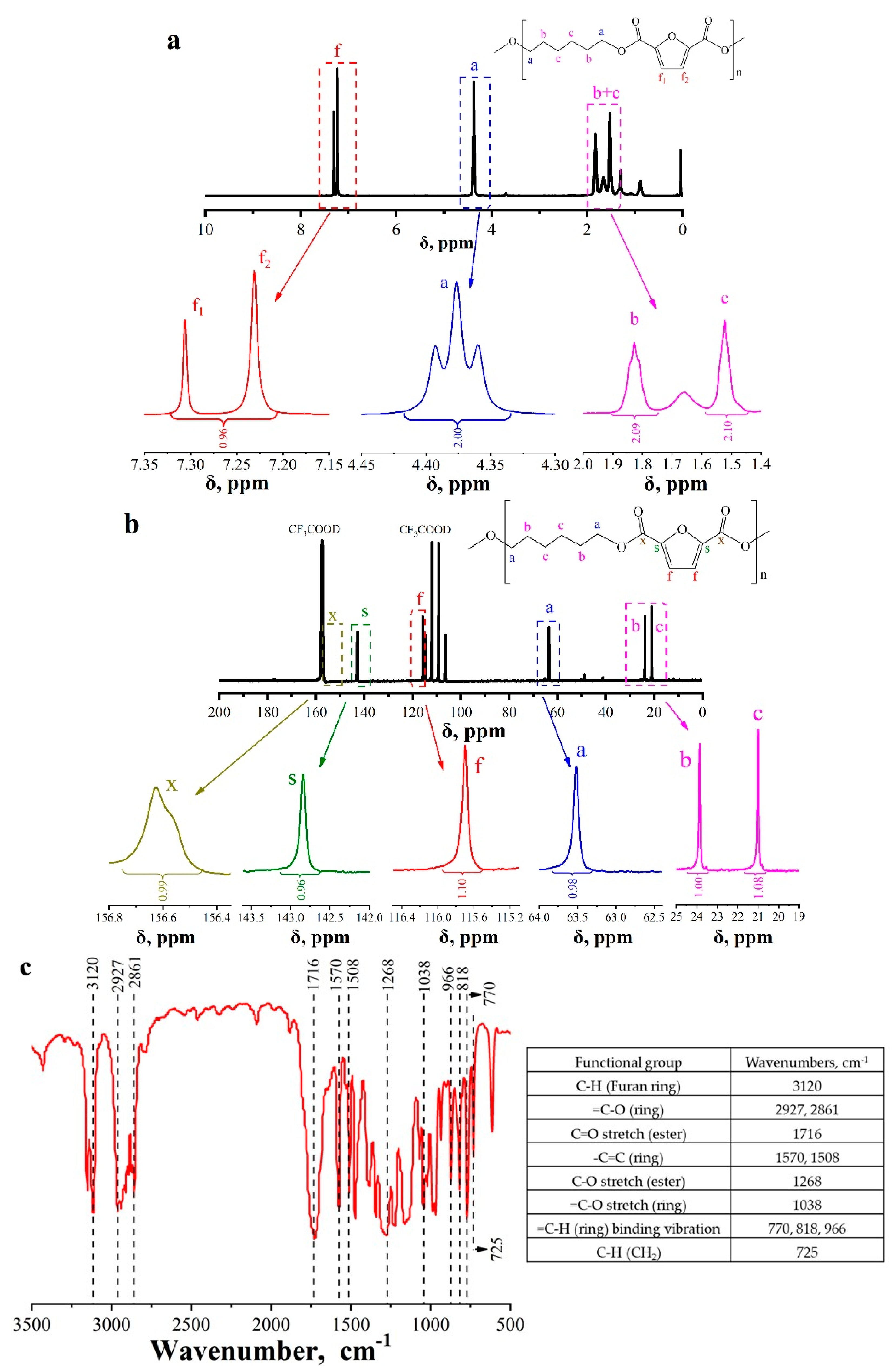 Polymers 11 00197 g003 Polymers 11 00197 g003