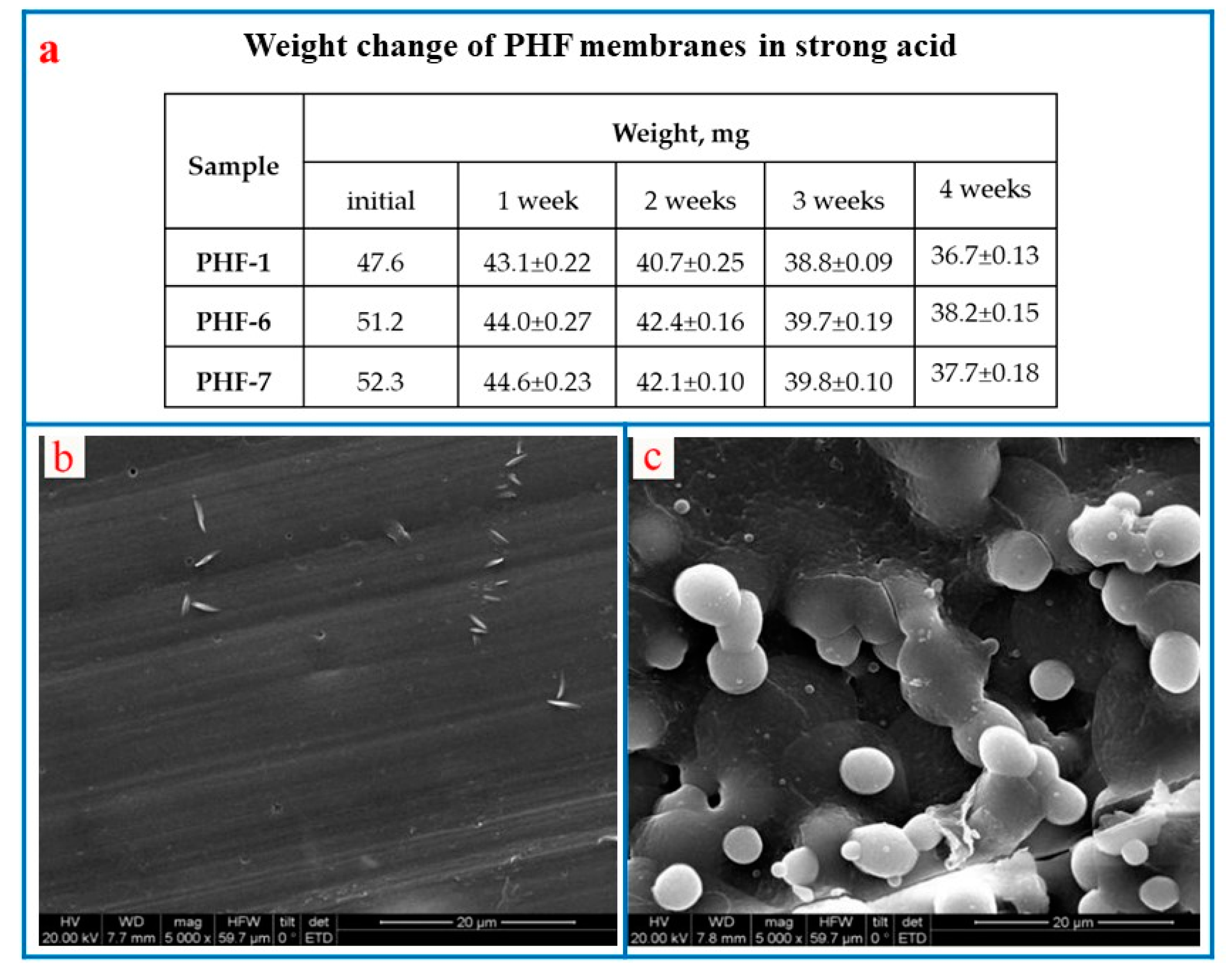 Polymers 11 00197 g007 Polymers 11 00197 g007