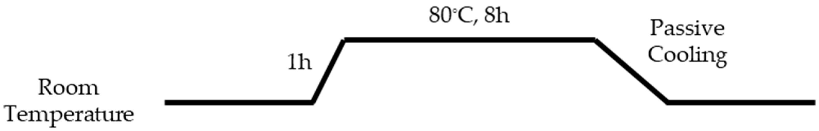 Polymers 11 00198 g002 Polymers 11 00198 g002