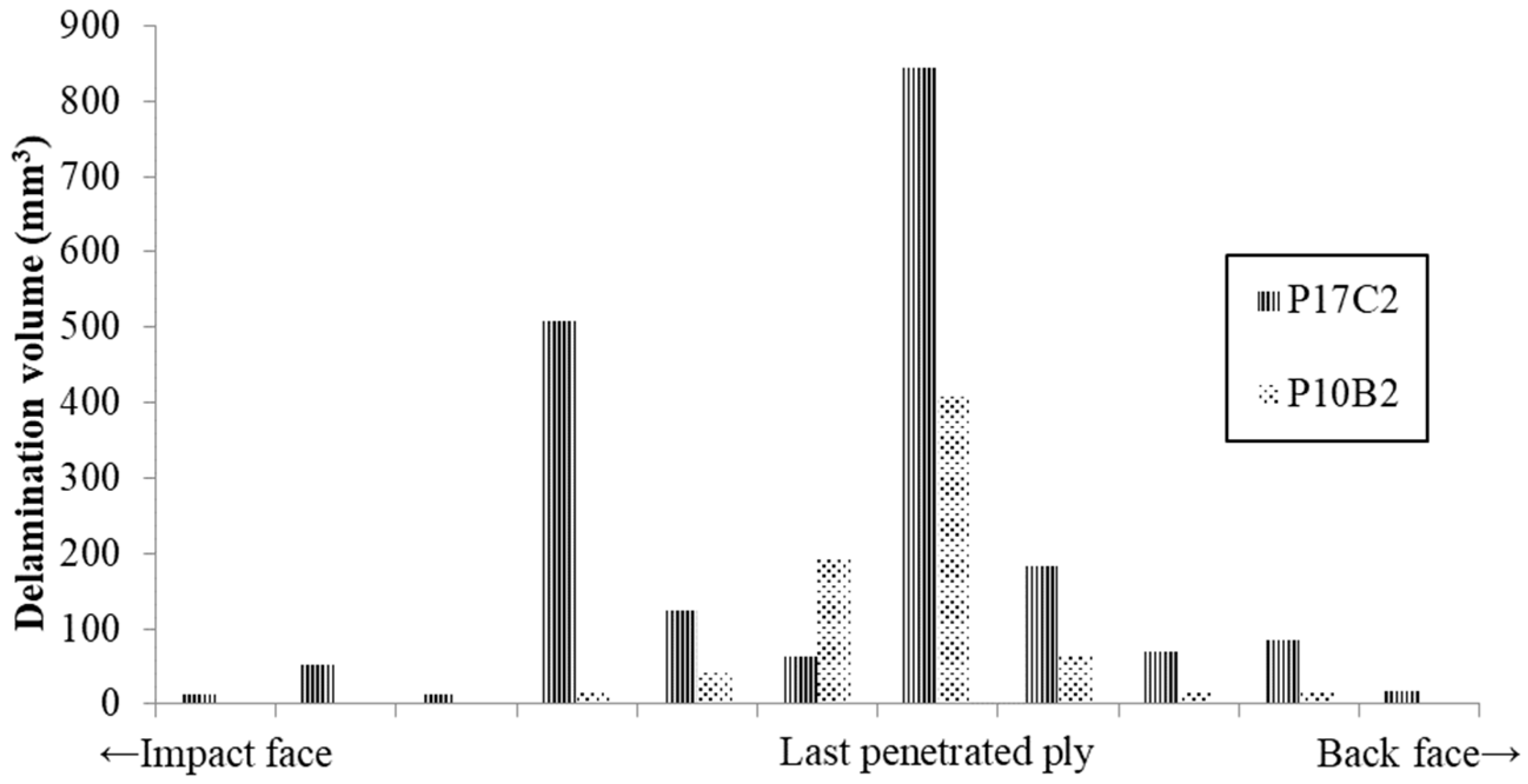 Polymers 11 00198 g010 Polymers 11 00198 g010