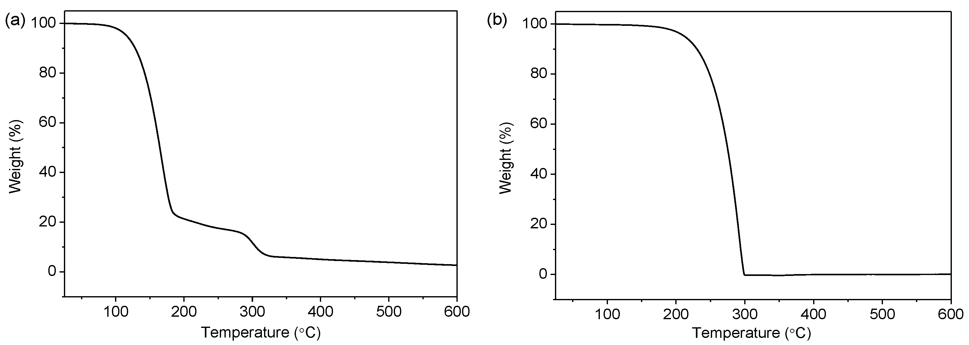 Polymers 11 00199 g002 550