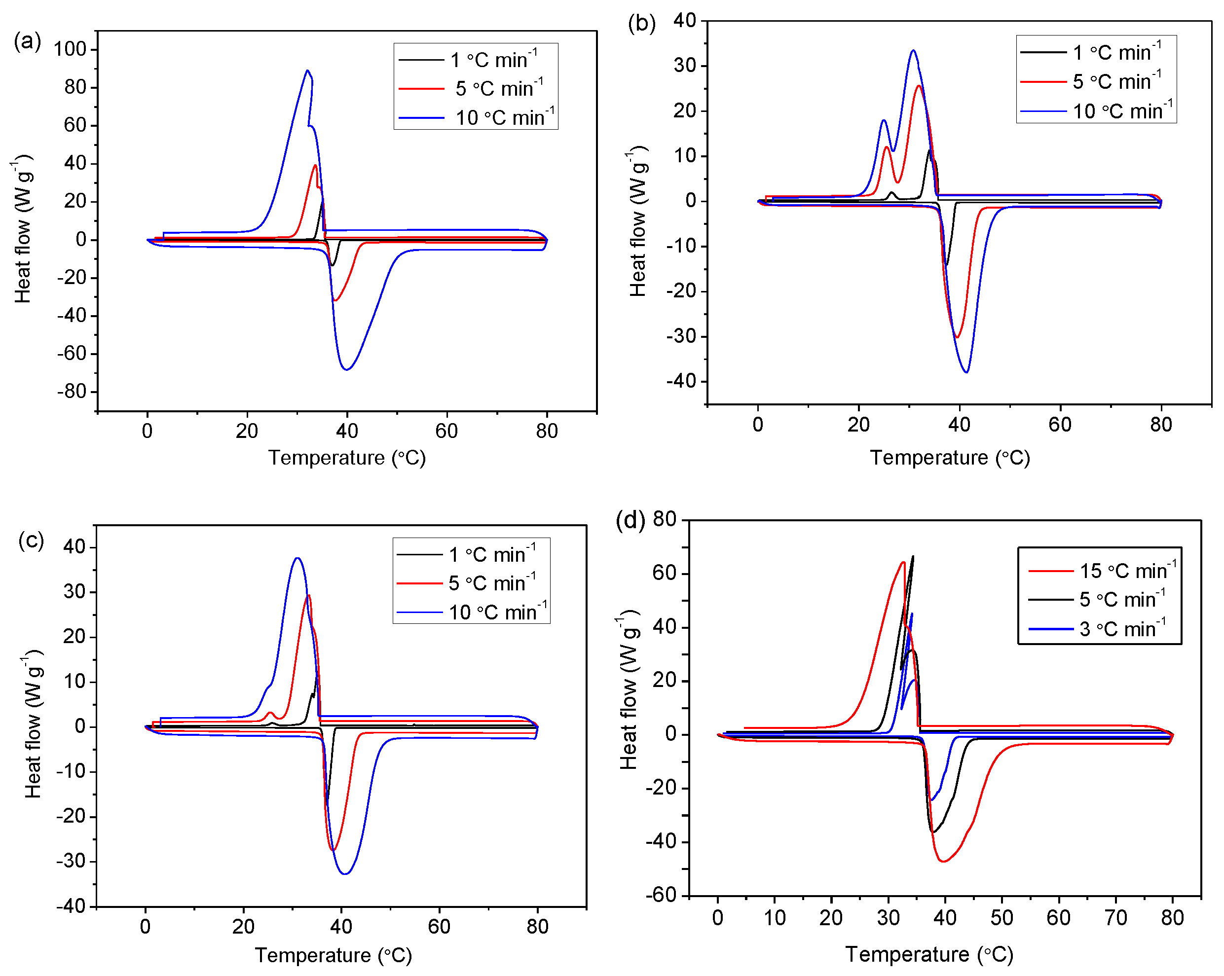 Polymers 11 00199 g006 550
