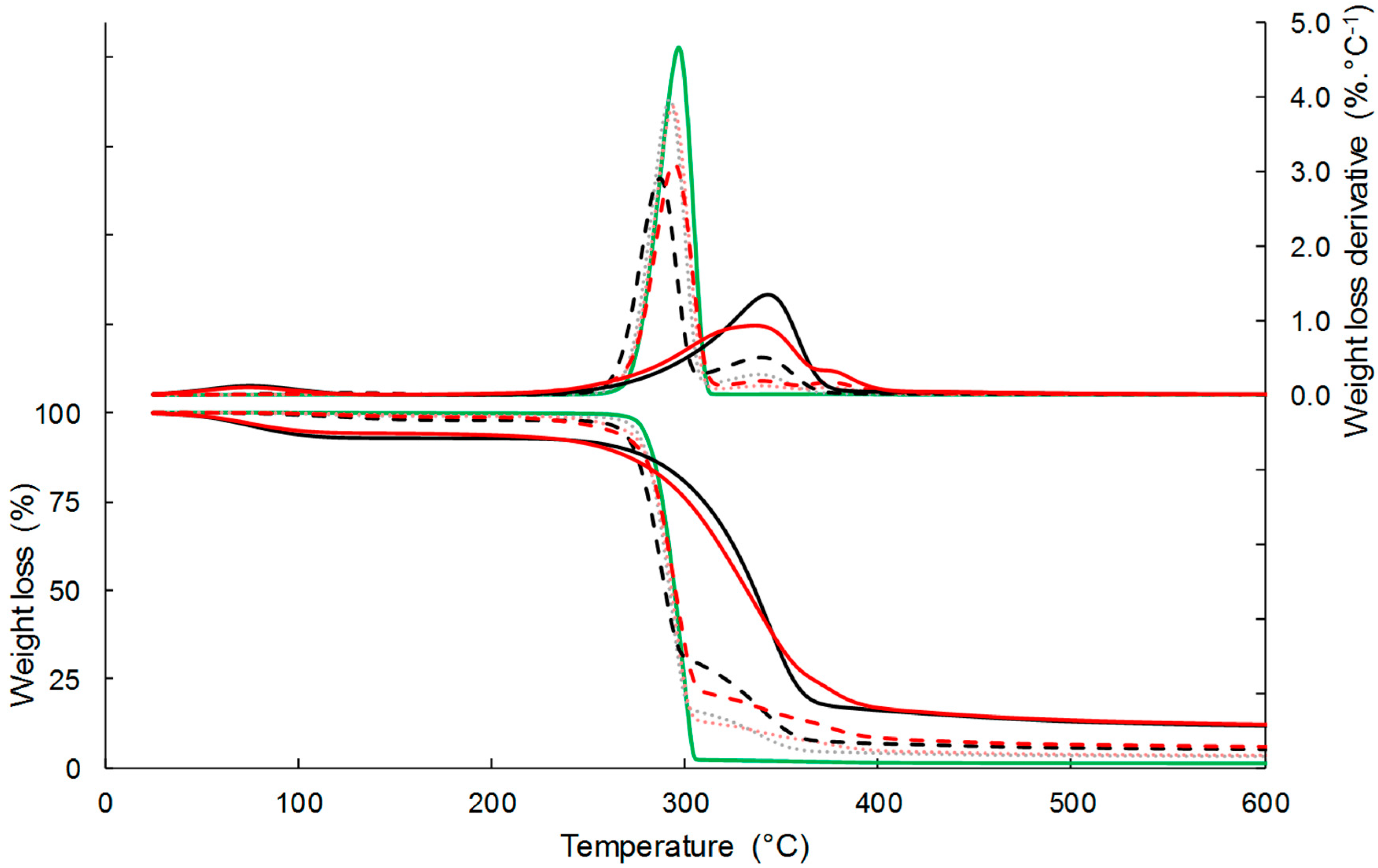 Polymers 11 00200 g002 Polymers 11 00200 g002