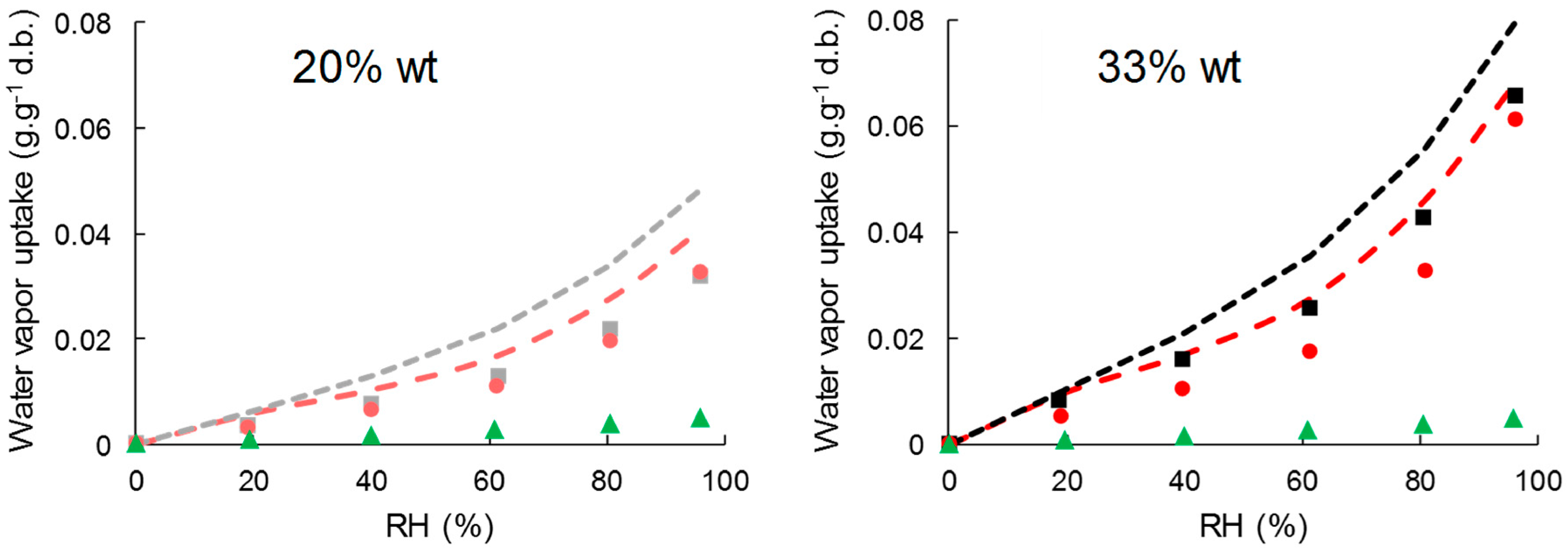 Polymers 11 00200 g005 Polymers 11 00200 g005
