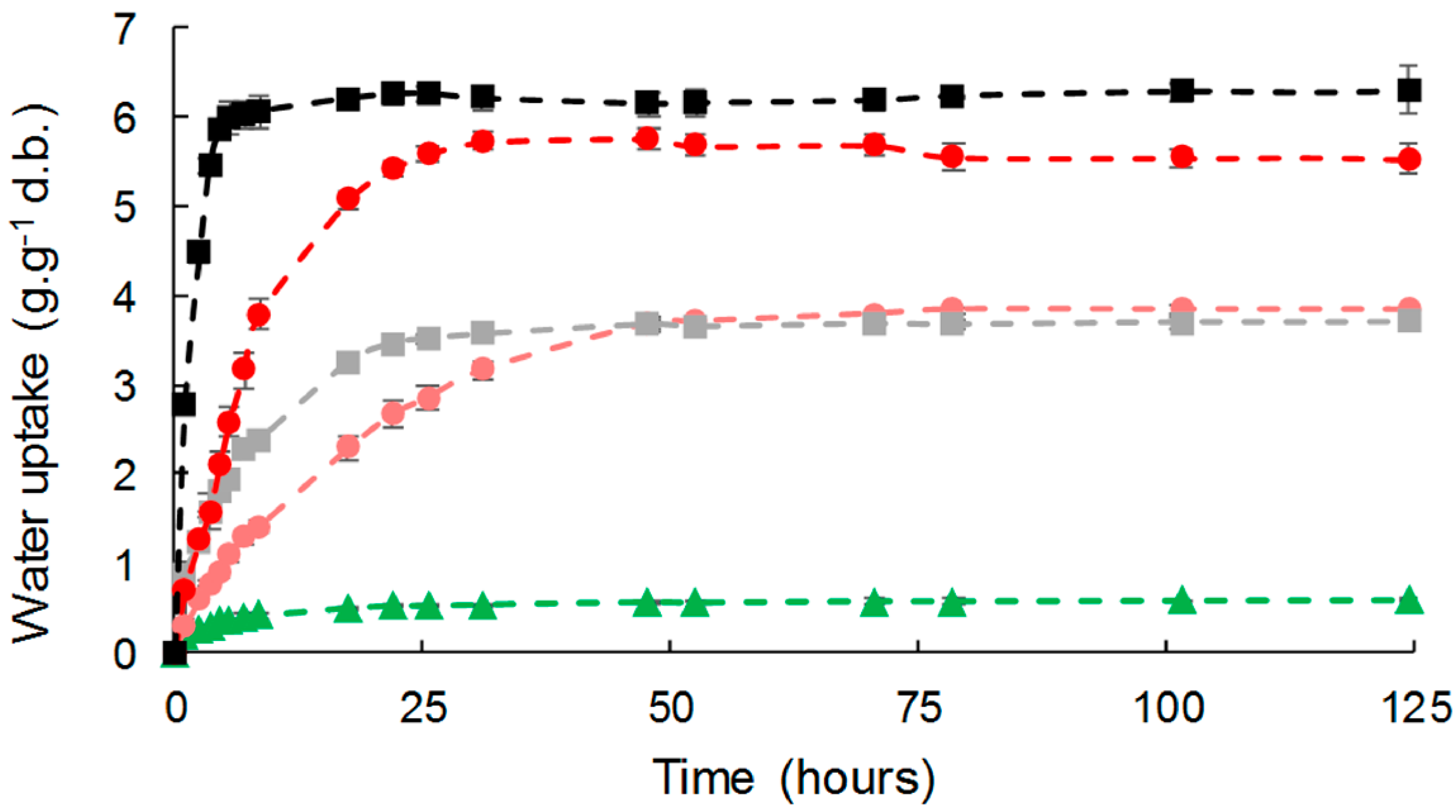 Polymers 11 00200 g007 Polymers 11 00200 g007