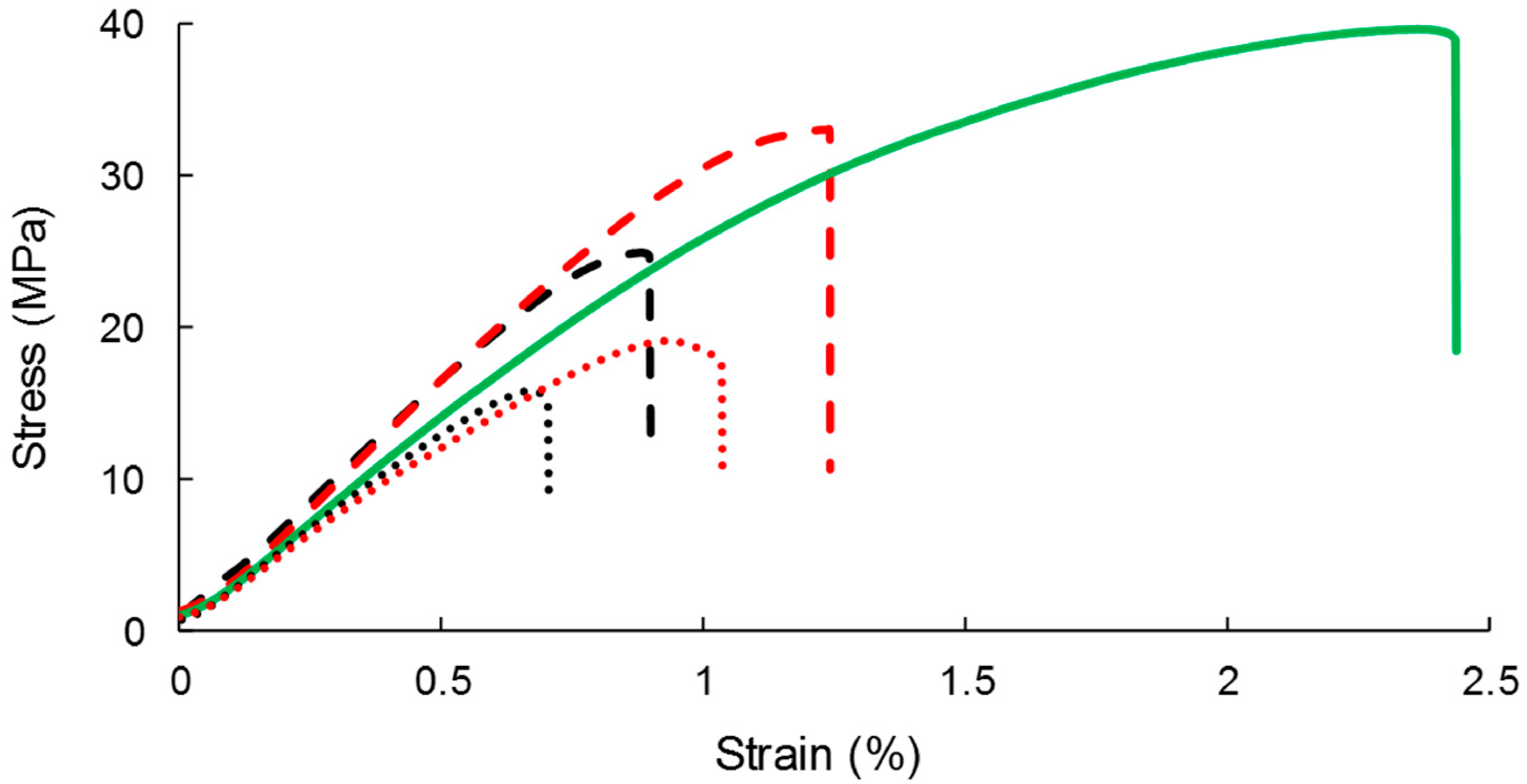 Polymers 11 00200 g008 Polymers 11 00200 g008
