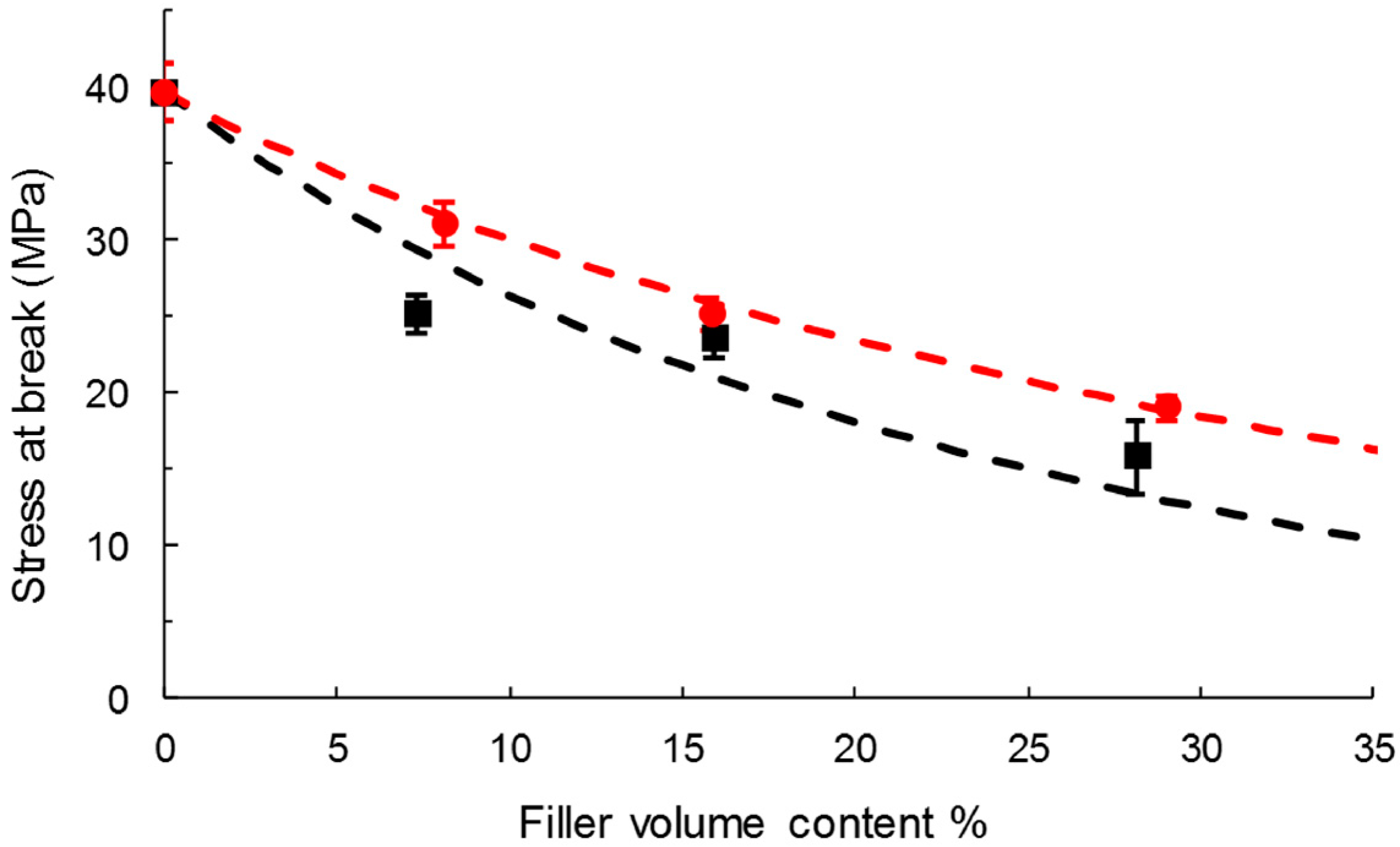 Polymers 11 00200 g009 Polymers 11 00200 g009