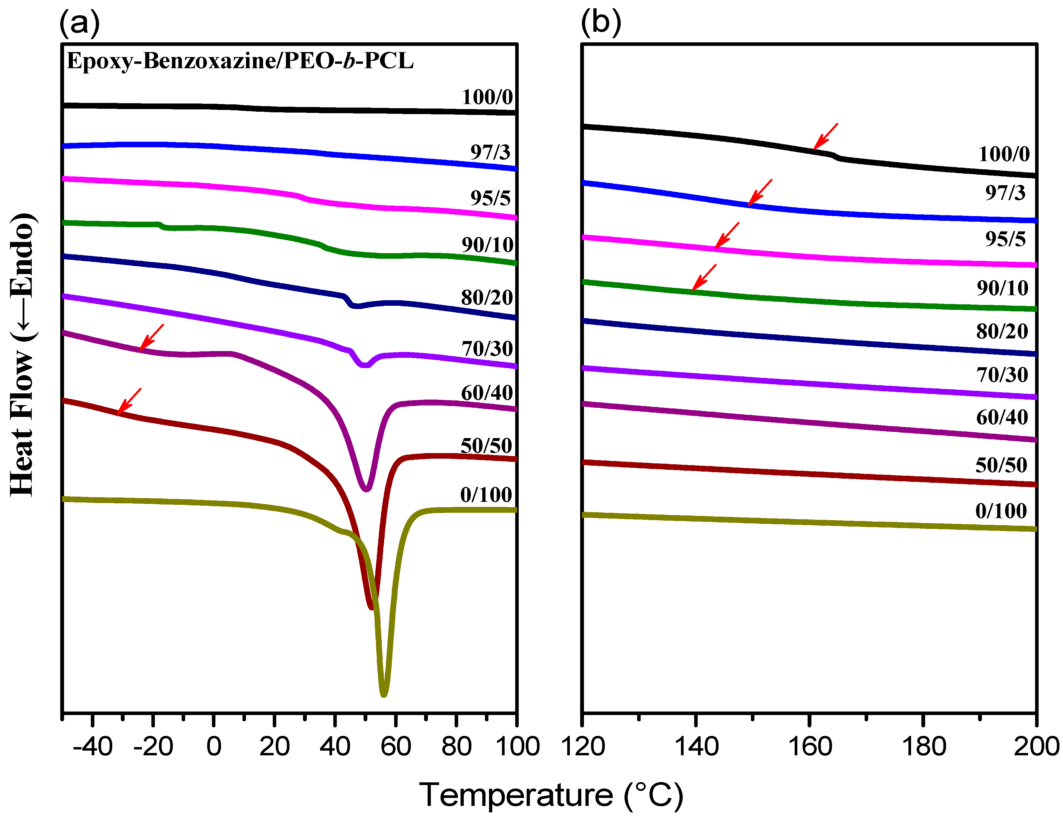 Polymers 11 00201 g004