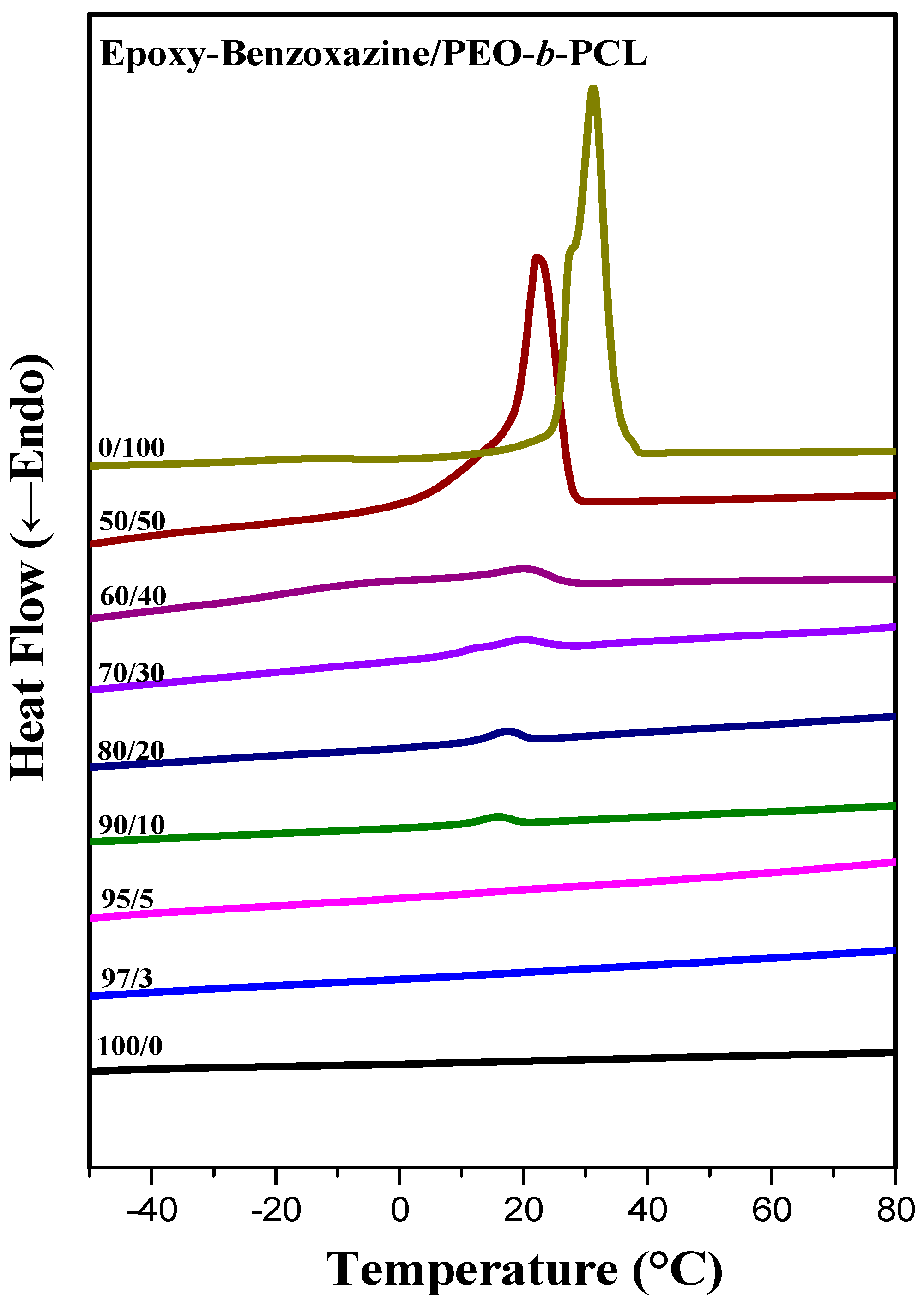 Polymers 11 00201 g005
