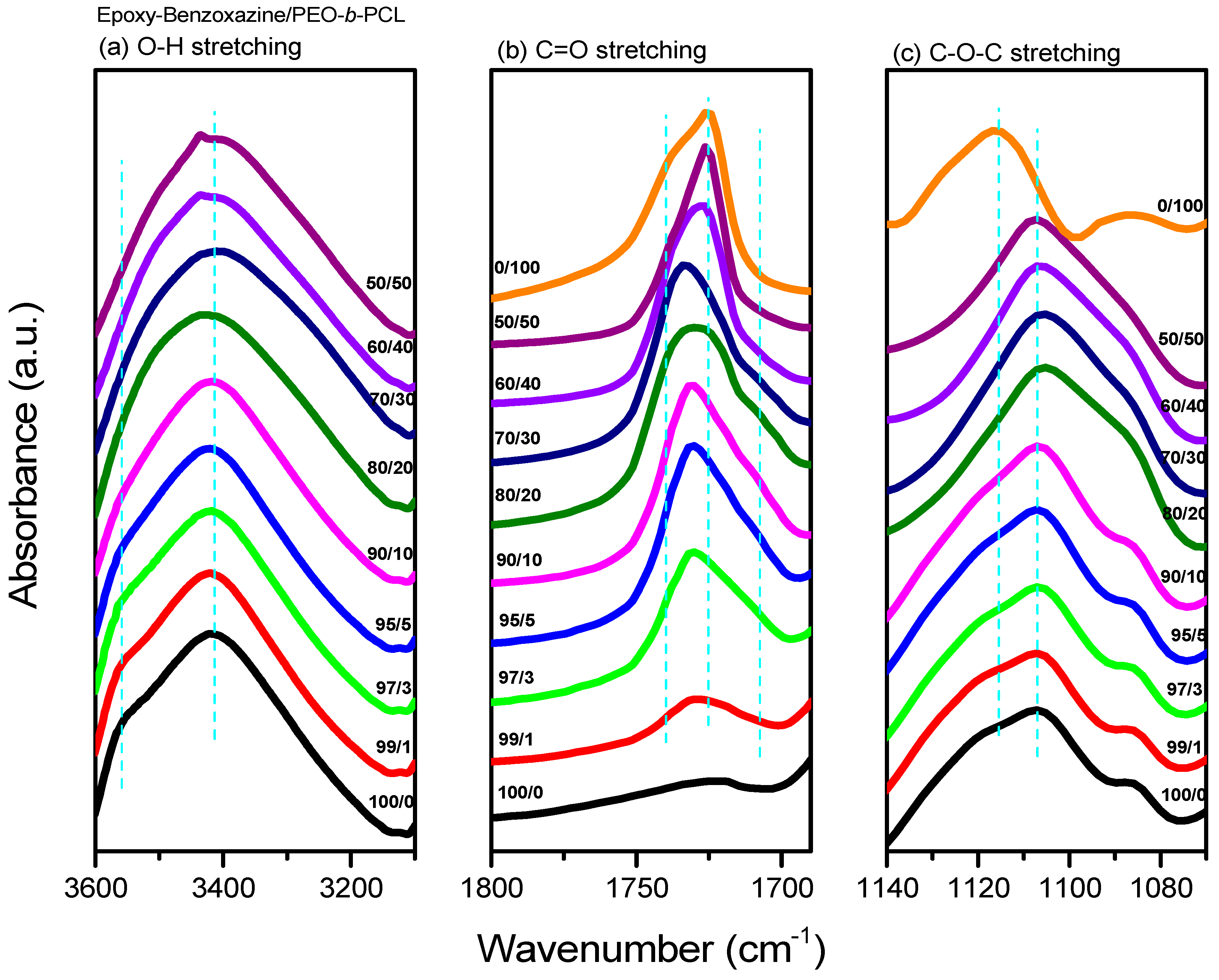 Polymers 11 00201 g008