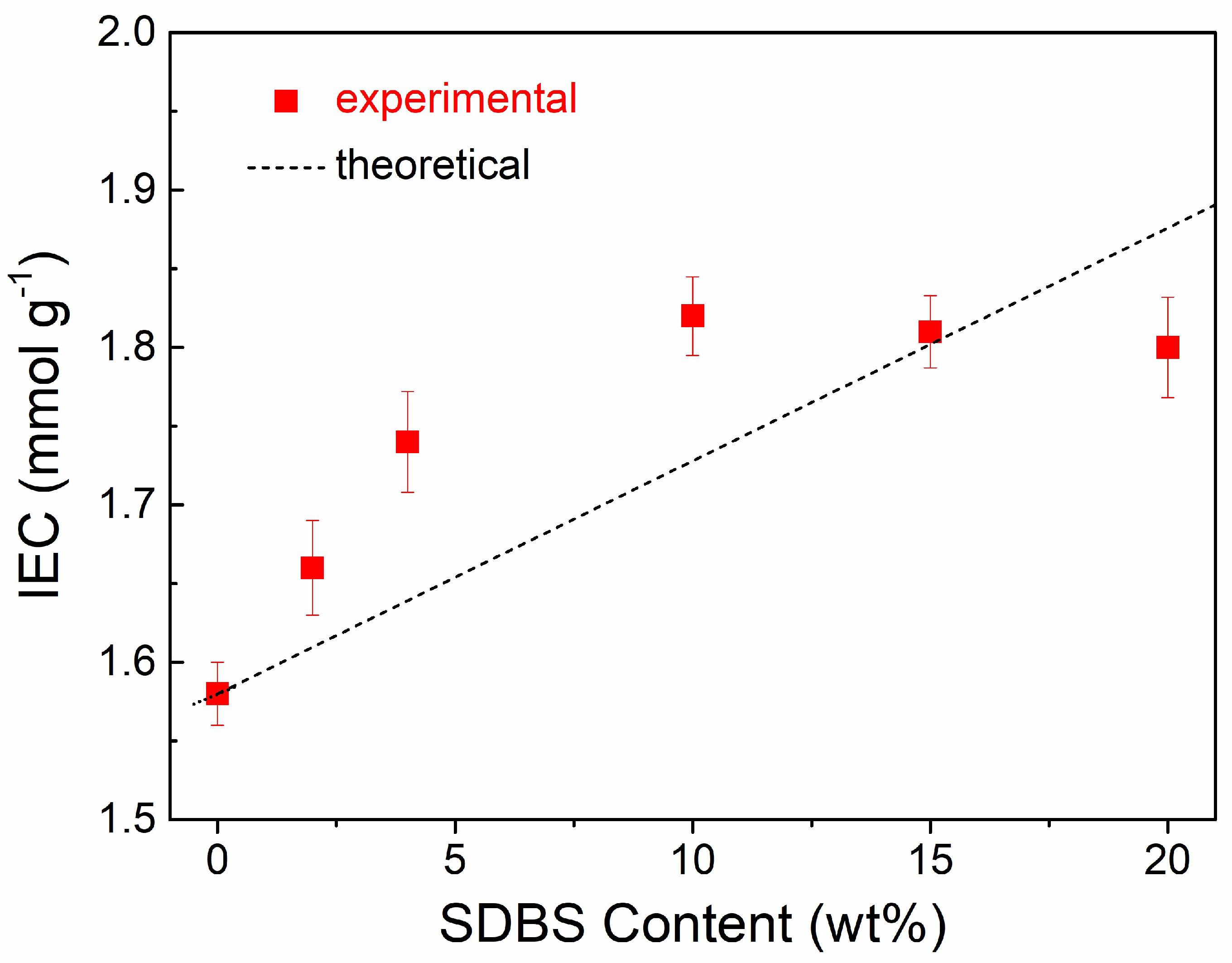 Polymers 11 00203 g003