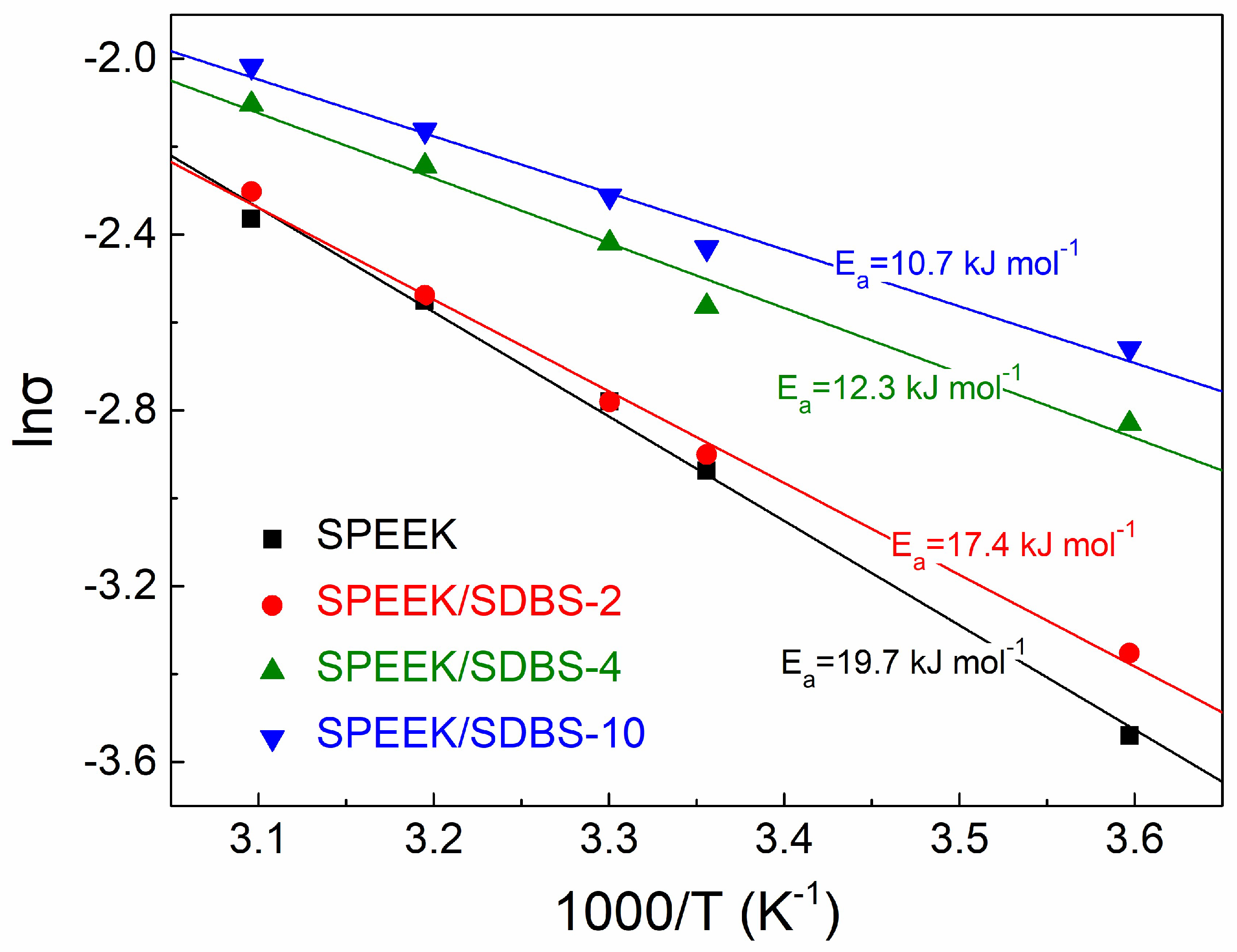 Polymers 11 00203 g005