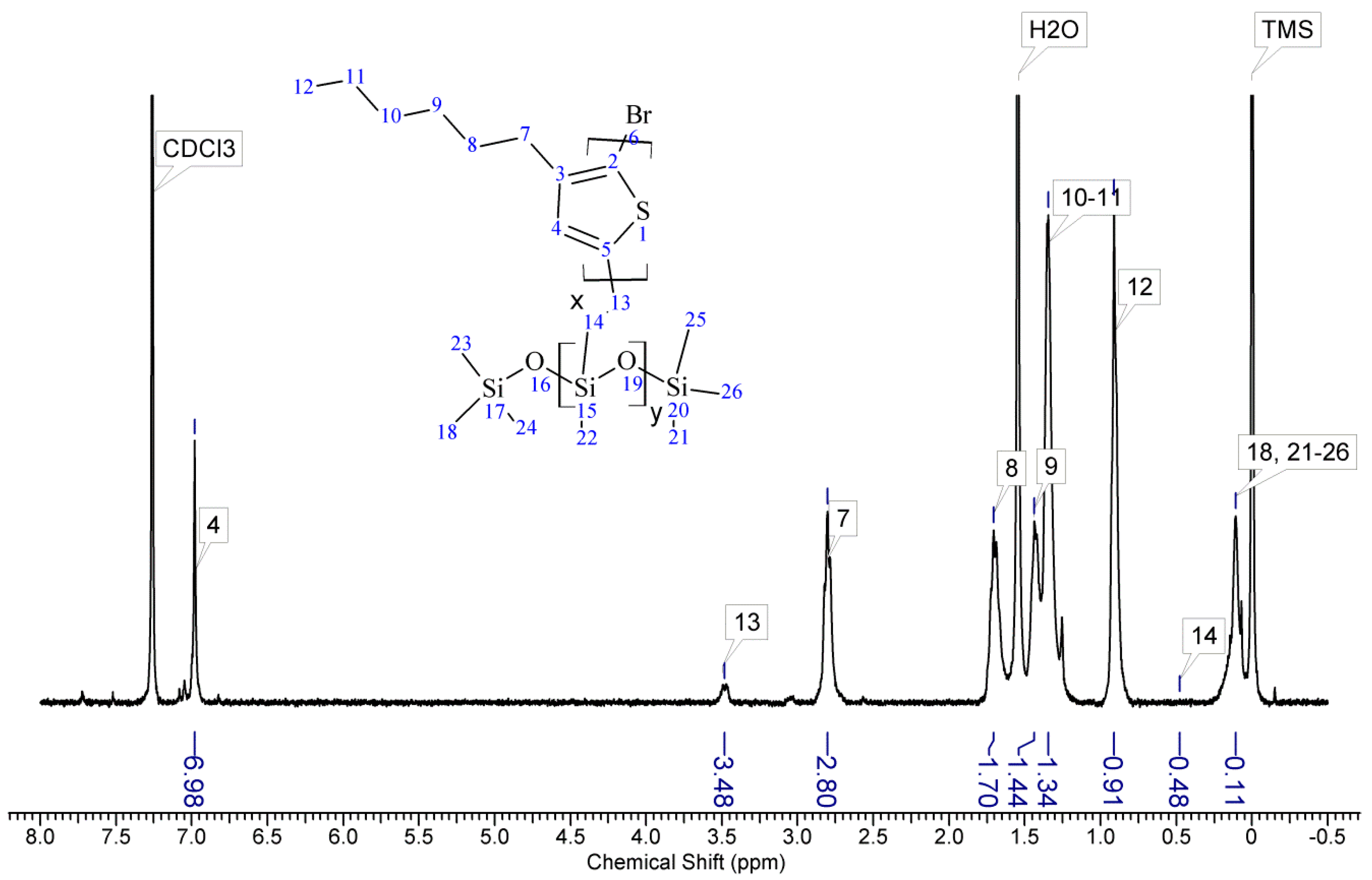 Polymers 11 00205 g0a2
