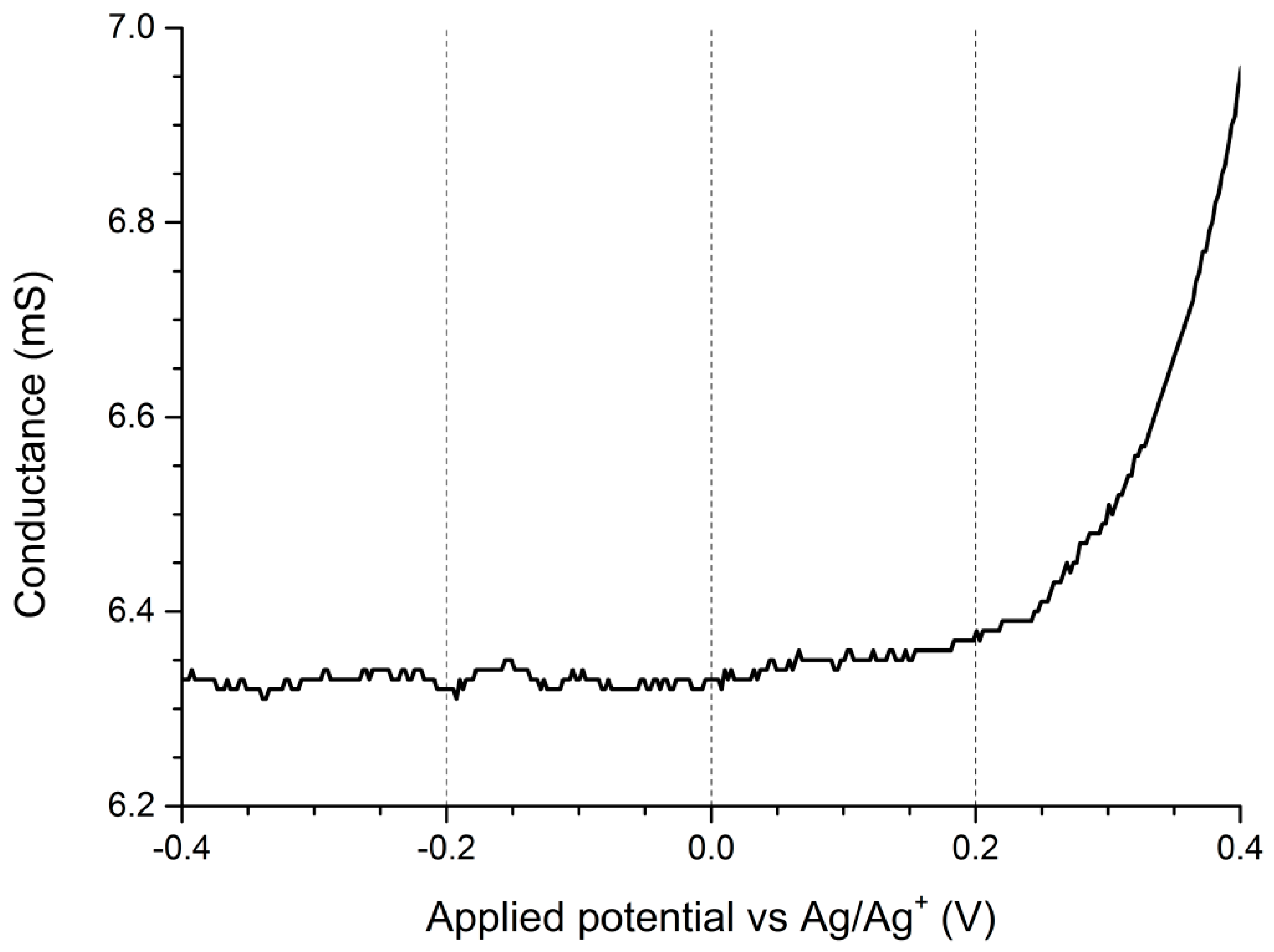Polymers 11 00205 g0a9