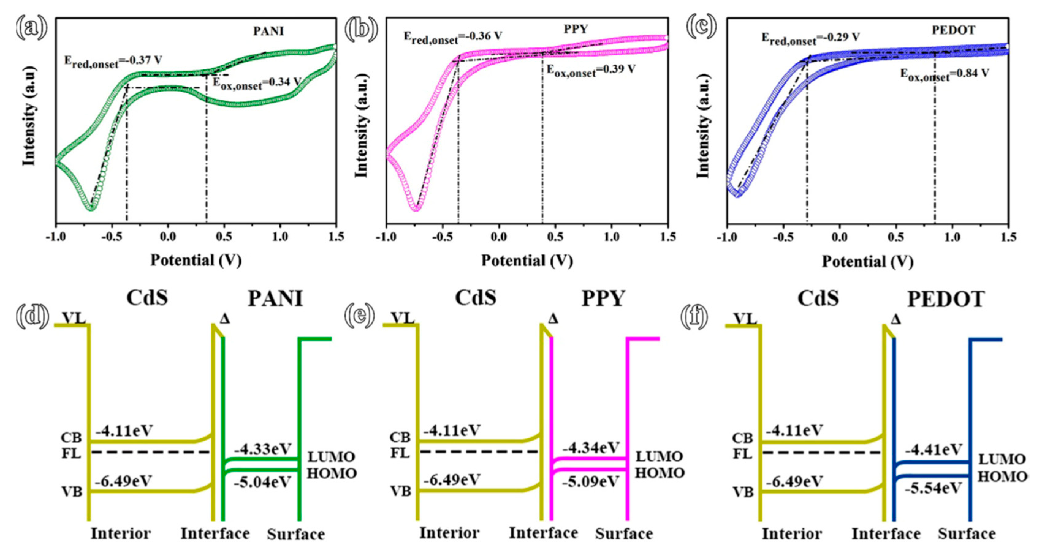 Polymers 11 00206 g007