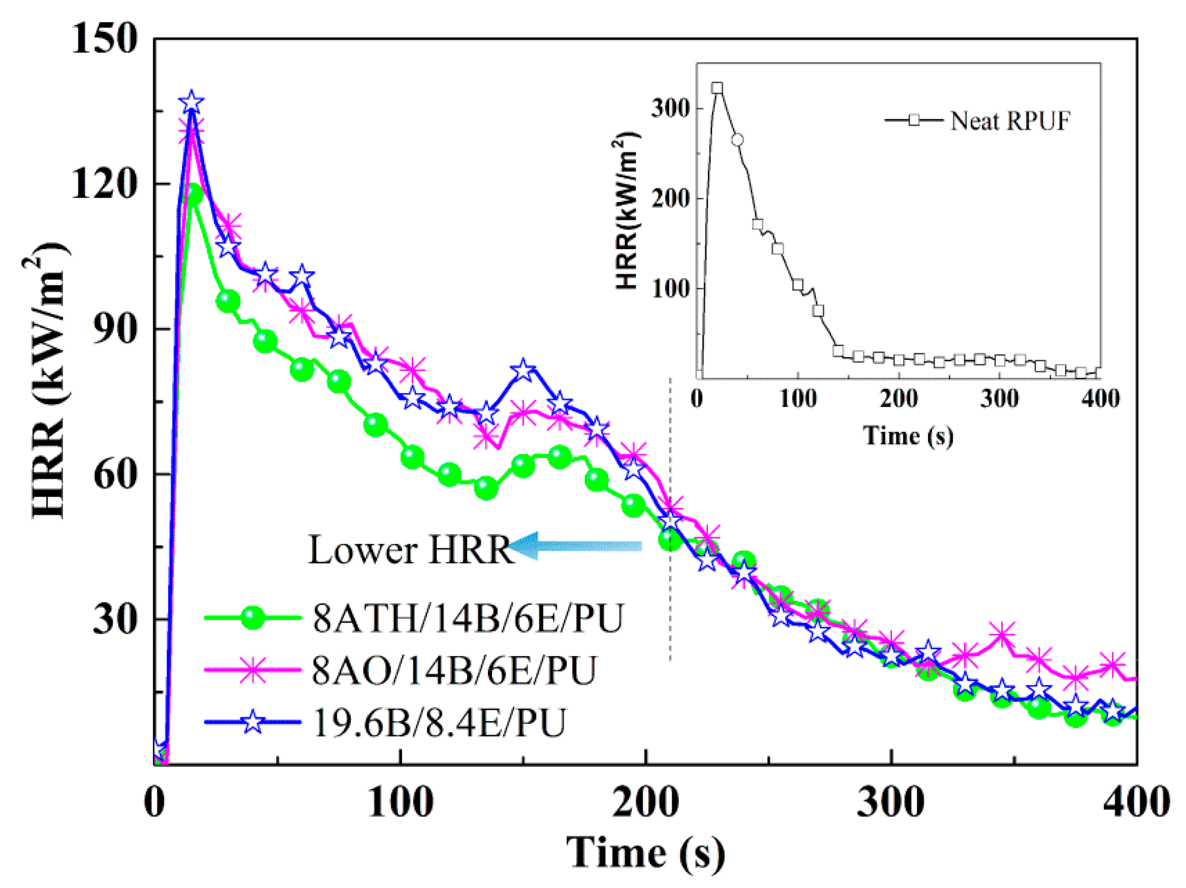 Polymers 11 00207 g001 550