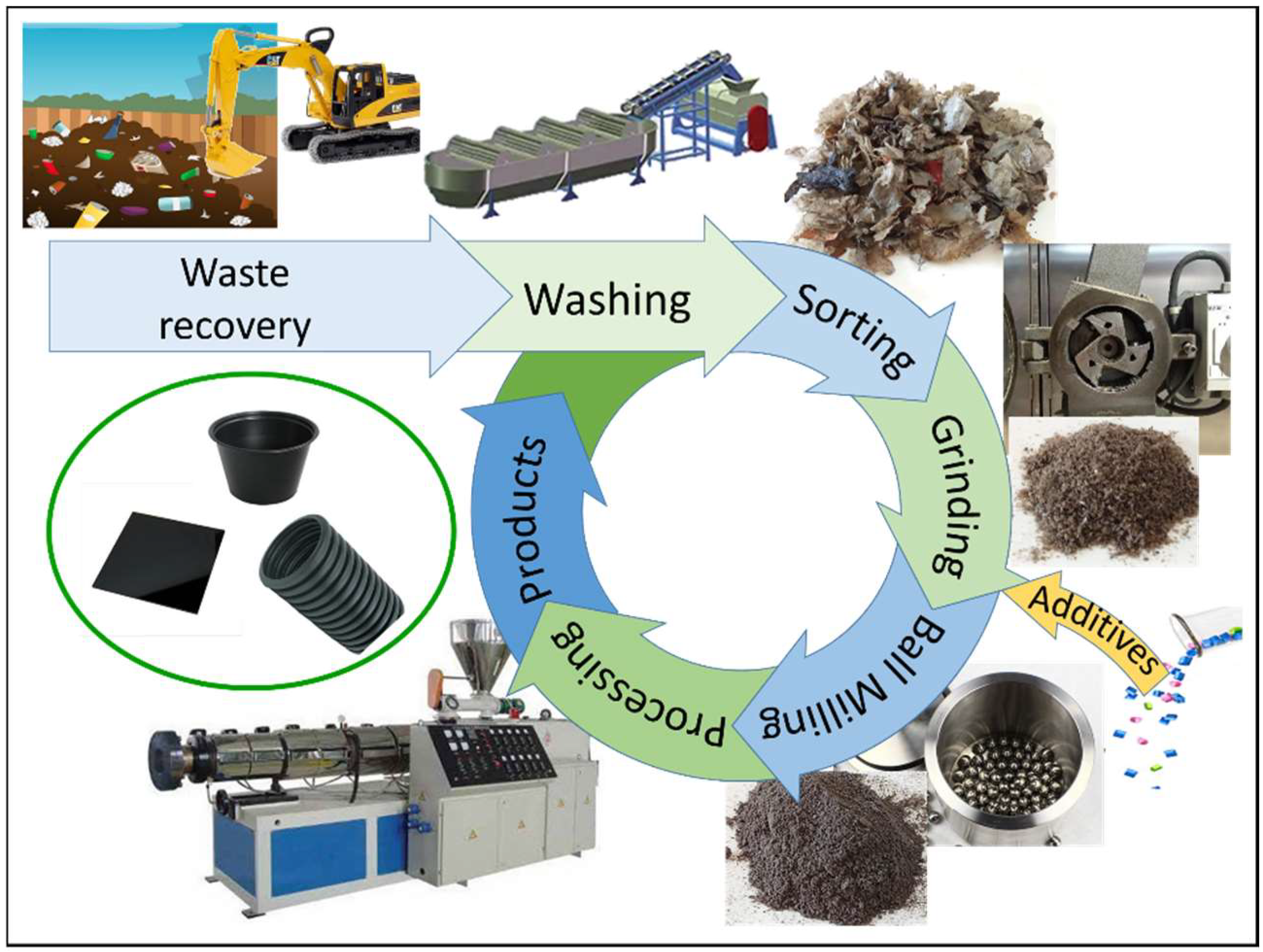 Waste example. Types of waste Disposal. Waste processing. Methods of waste Recycling. Methods of waste Recycling and Disposal.
