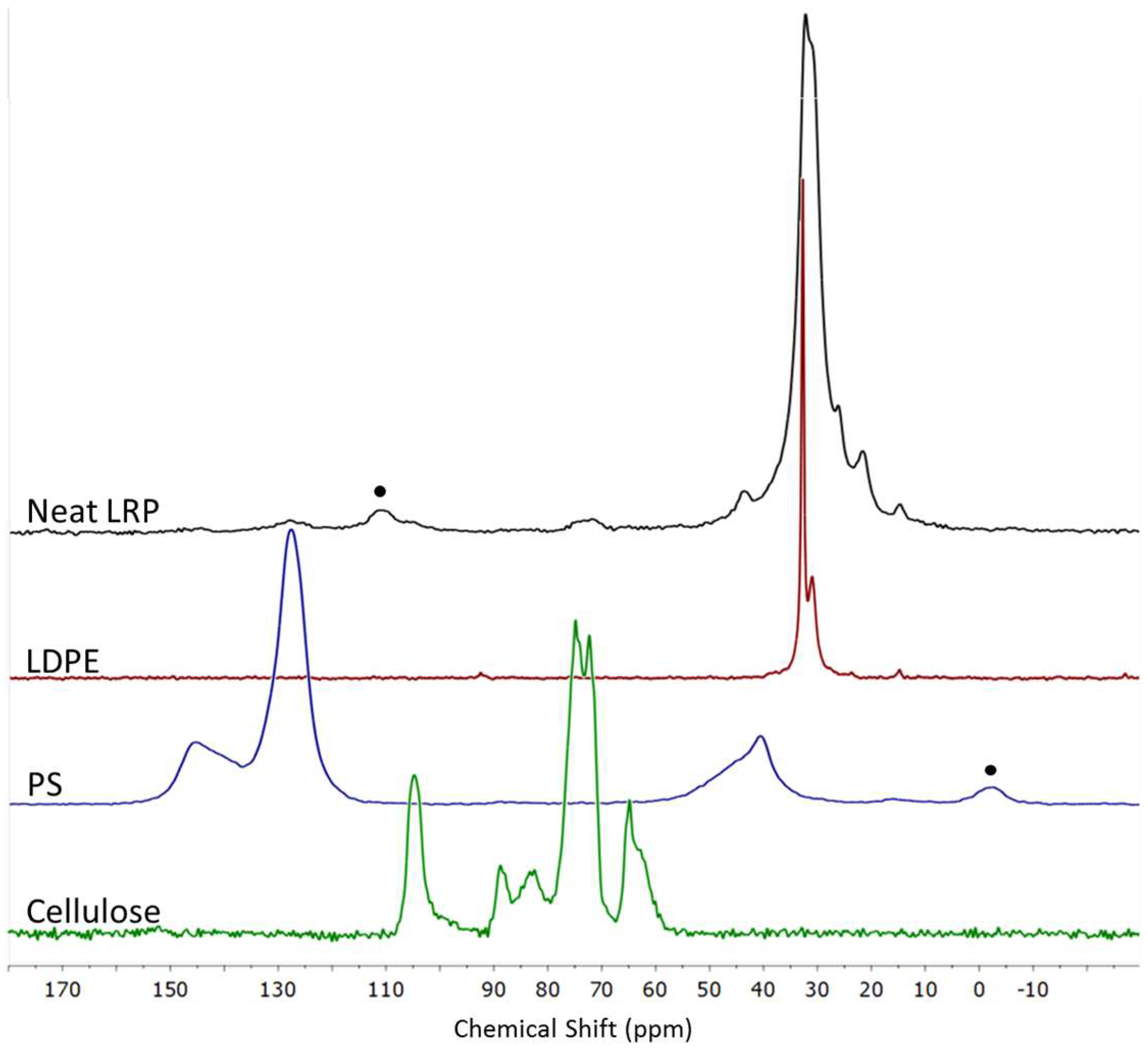 Polymers 11 00208 g002 Polymers 11 00208 g002
