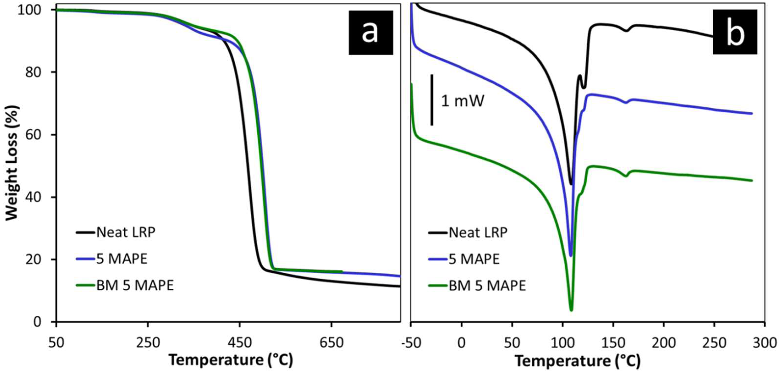 Polymers 11 00208 g005 Polymers 11 00208 g005