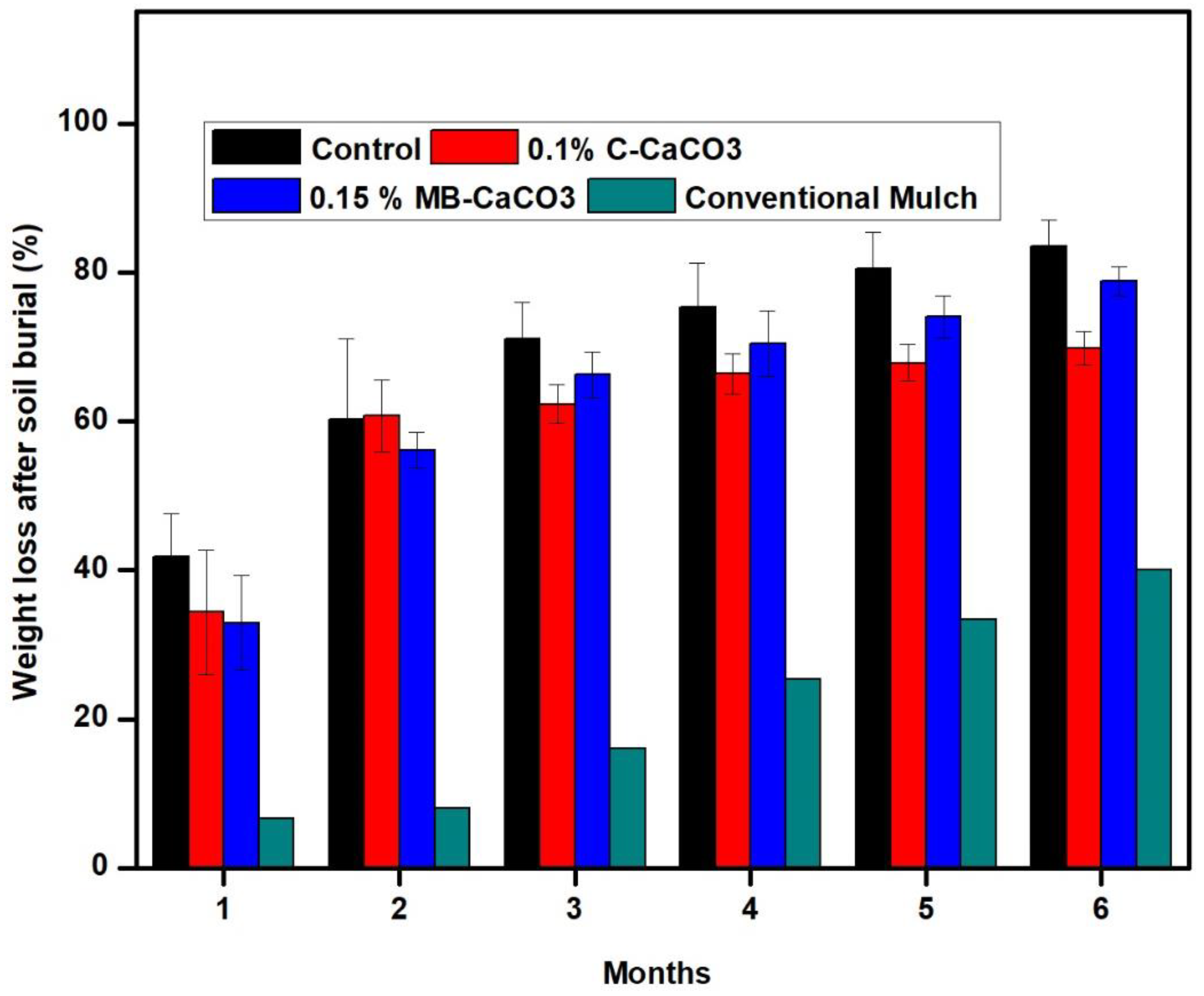 Polymers 11 00210 g005 Polymers 11 00210 g005