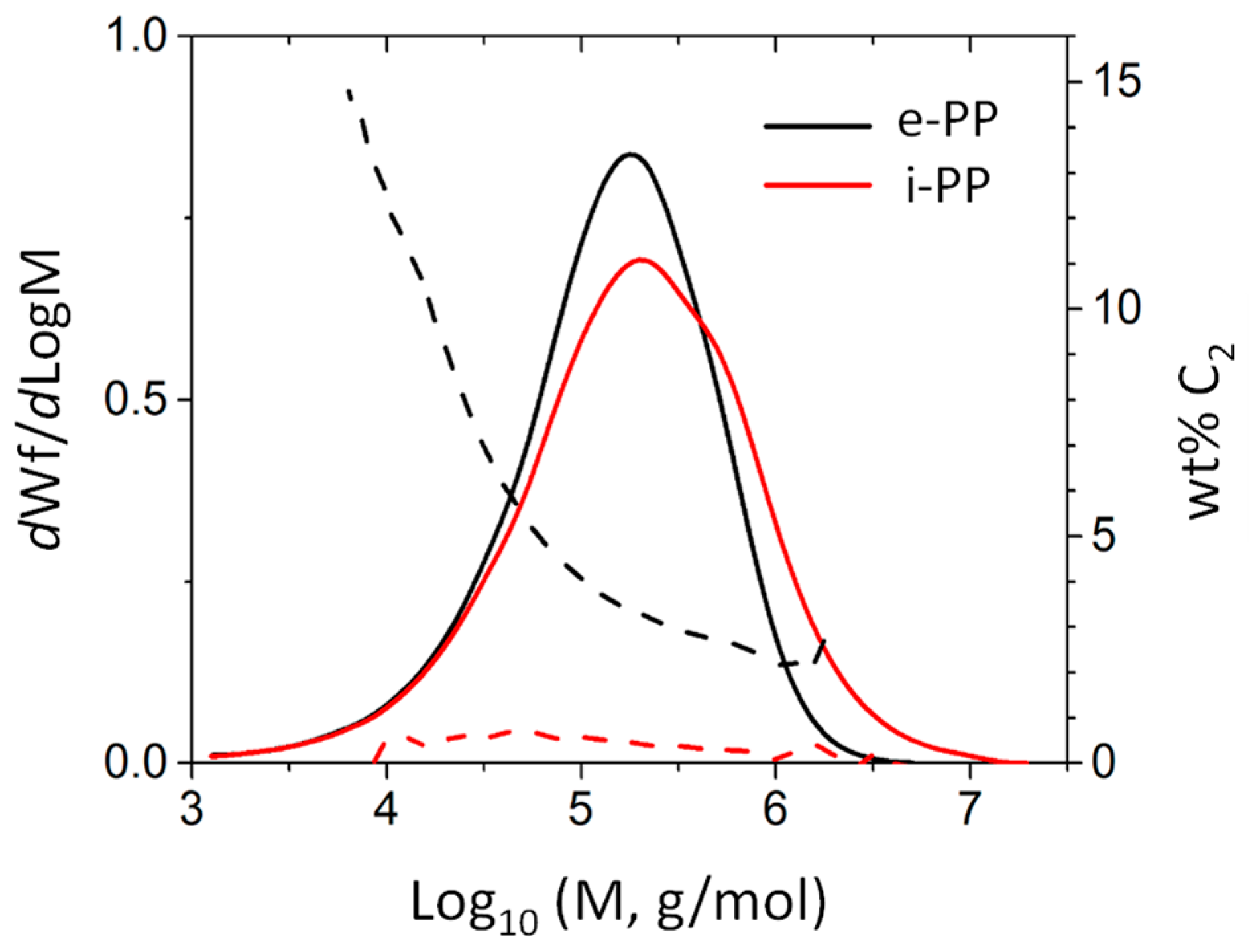 Polymers 11 00211 g007