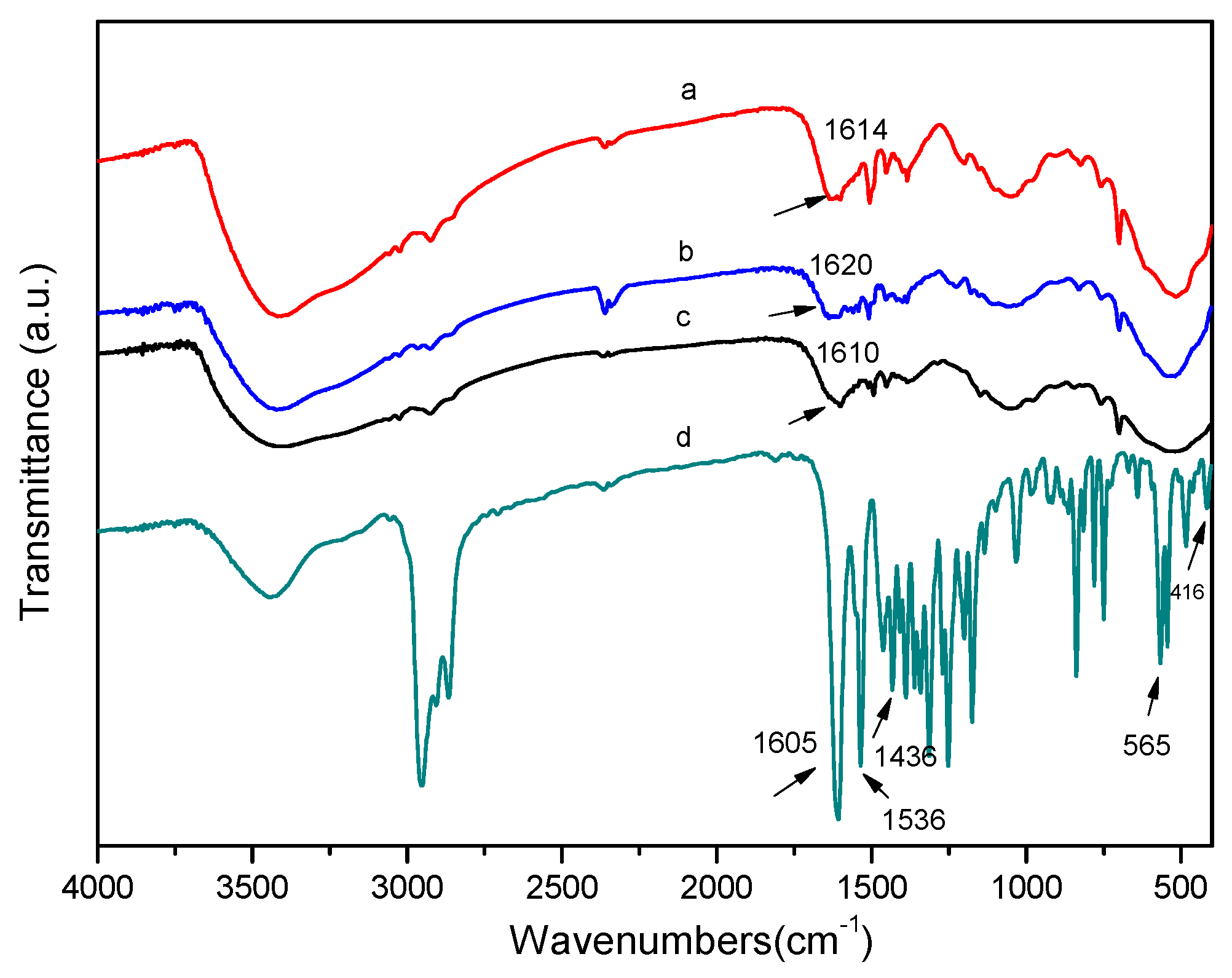 Polymers 11 00212 g001 550