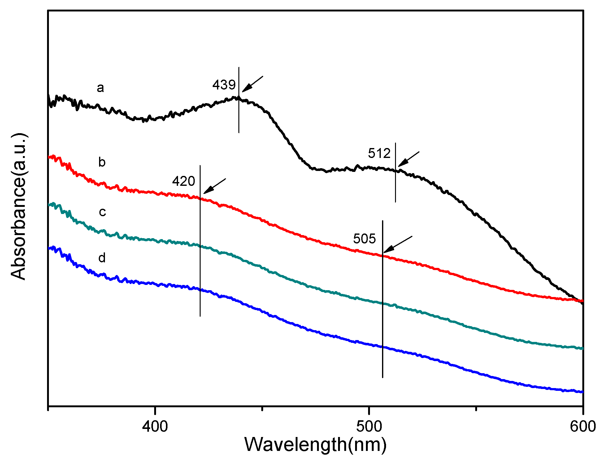 Polymers 11 00212 g002 550