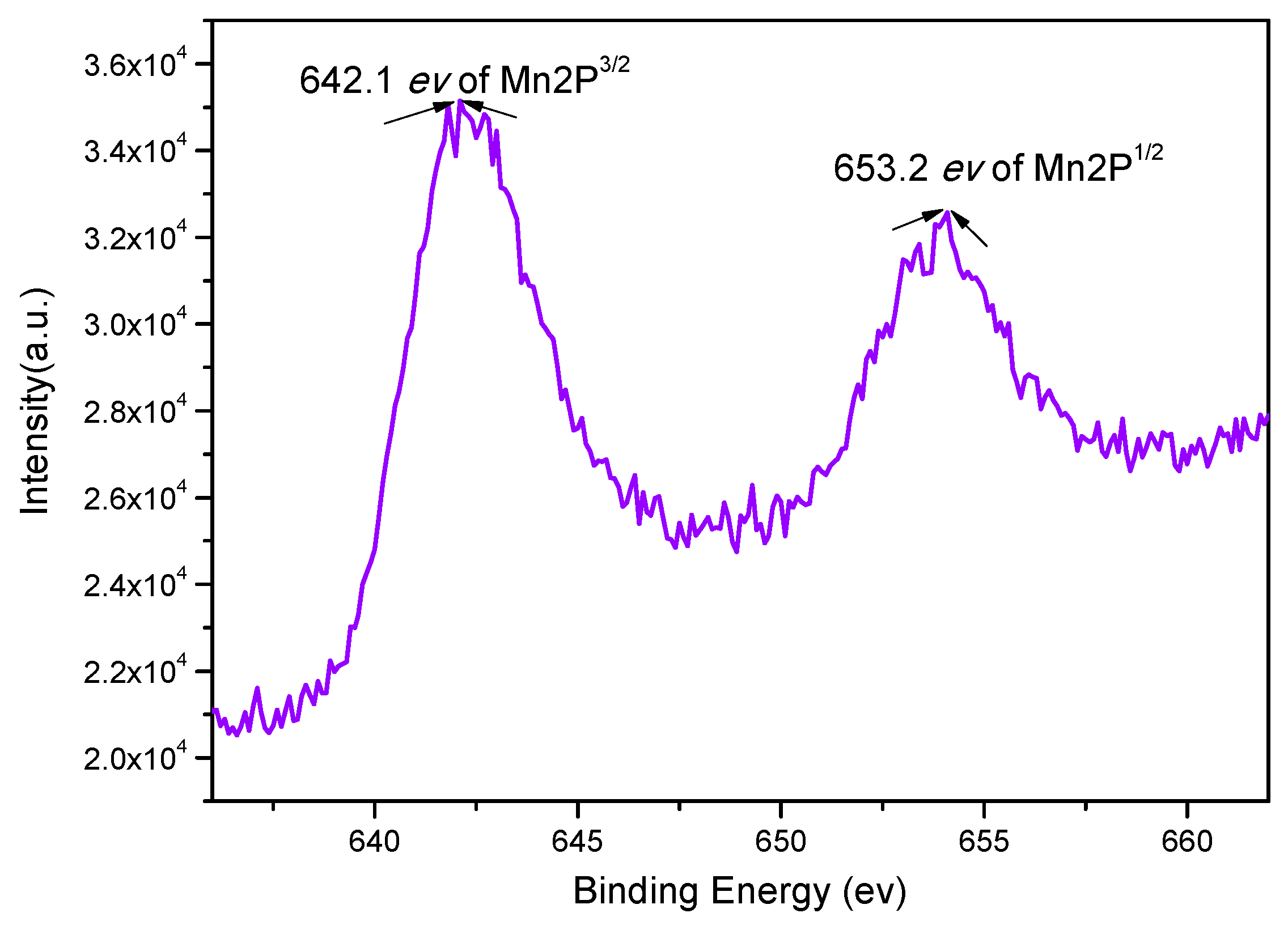 Polymers 11 00212 g006 550